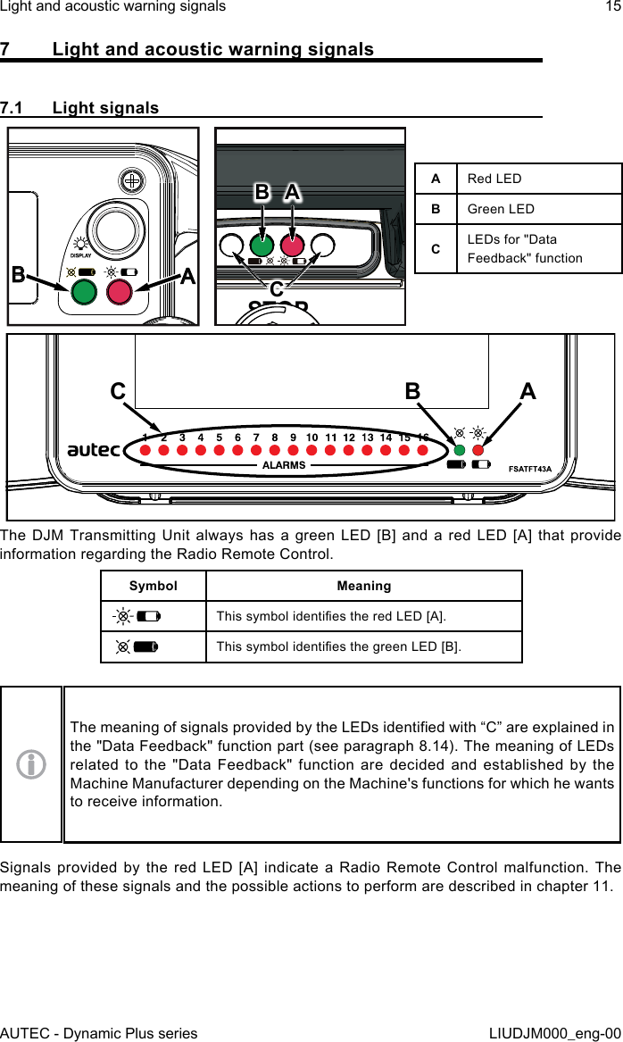 AUTEC - Dynamic Plus seriesLight and acoustic warning signals 15LIUDJM000_eng-007  Light and acoustic warning signals7.1  Light signalsBBAAB ACARed LEDBGreen LEDCLEDs for &quot;Data Feedback&quot; functionBC AThe DJM Transmitting Unit always has a green LED [B] and a red LED [A] that provide information regarding the Radio Remote Control.Symbol MeaningThis symbol identies the red LED [A].This symbol identies the green LED [B].The meaning of signals provided by the LEDs identied with “C” are explained in the &quot;Data Feedback&quot; function part (see paragraph 8.14). The meaning of LEDs related to the &quot;Data Feedback&quot; function are decided and established by the Machine Manufacturer depending on the Machine&apos;s functions for which he wants to receive information.Signals provided by the red LED [A] indicate a Radio Remote Control malfunction. The meaning of these signals and the possible actions to perform are described in chapter 11.