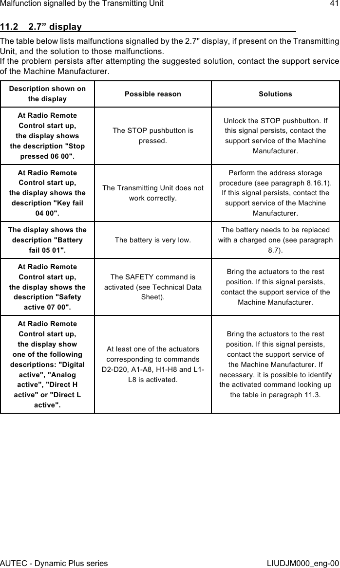 AUTEC - Dynamic Plus seriesMalfunction signalled by the Transmitting Unit 41LIUDJM000_eng-0011.2  2.7” displayThe table below lists malfunctions signalled by the 2.7&quot; display, if present on the Transmitting Unit, and the solution to those malfunctions.If the problem persists after attempting the suggested solution, contact the support service of the Machine Manufacturer.Description shown on the display Possible reason SolutionsAt Radio Remote Control start up,  the display shows the description &quot;Stop pressed 06 00&quot;.The STOP pushbutton is pressed.Unlock the STOP pushbutton. If this signal persists, contact the support service of the Machine Manufacturer.At Radio Remote Control start up,  the display shows the description &quot;Key fail 04 00&quot;.The Transmitting Unit does not work correctly.Perform the address storage procedure (see paragraph 8.16.1). If this signal persists, contact the support service of the Machine Manufacturer.The display shows the description &quot;Battery fail 05 01&quot;.The battery is very low.The battery needs to be replaced with a charged one (see paragraph 8.7).At Radio Remote Control start up,  the display shows the description &quot;Safety active 07 00&quot;.The SAFETY command is activated (see Technical Data Sheet).Bring the actuators to the rest position. If this signal persists, contact the support service of the Machine Manufacturer.At Radio Remote Control start up,  the display show one of the following descriptions: &quot;Digital active&quot;, &quot;Analog active&quot;, &quot;Direct H active&quot; or &quot;Direct L active&quot;.At least one of the actuators corresponding to commands D2-D20, A1-A8, H1-H8 and L1-L8 is activated.Bring the actuators to the rest position. If this signal persists, contact the support service of the Machine Manufacturer. If necessary, it is possible to identify the activated command looking up the table in paragraph 11.3.