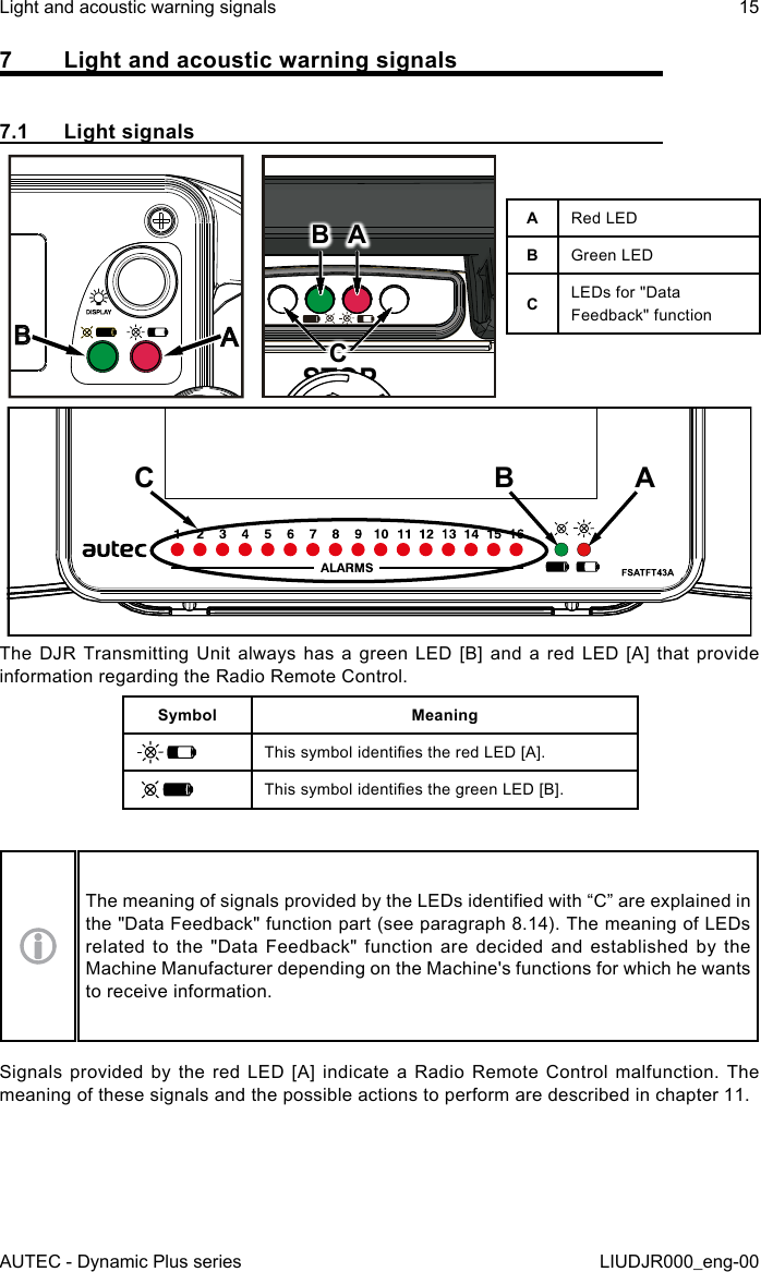 AUTEC - Dynamic Plus seriesLight and acoustic warning signals 15LIUDJR000_eng-007  Light and acoustic warning signals7.1  Light signalsBBAAB ACARed LEDBGreen LEDCLEDs for &quot;Data Feedback&quot; functionBC AThe DJR Transmitting Unit always has a green LED [B] and a red LED [A] that provide information regarding the Radio Remote Control.Symbol MeaningThis symbol identies the red LED [A].This symbol identies the green LED [B].The meaning of signals provided by the LEDs identied with “C” are explained in the &quot;Data Feedback&quot; function part (see paragraph 8.14). The meaning of LEDs related to the &quot;Data Feedback&quot; function are decided and established by the Machine Manufacturer depending on the Machine&apos;s functions for which he wants to receive information.Signals provided by the red LED [A] indicate a Radio Remote Control malfunction. The meaning of these signals and the possible actions to perform are described in chapter 11.