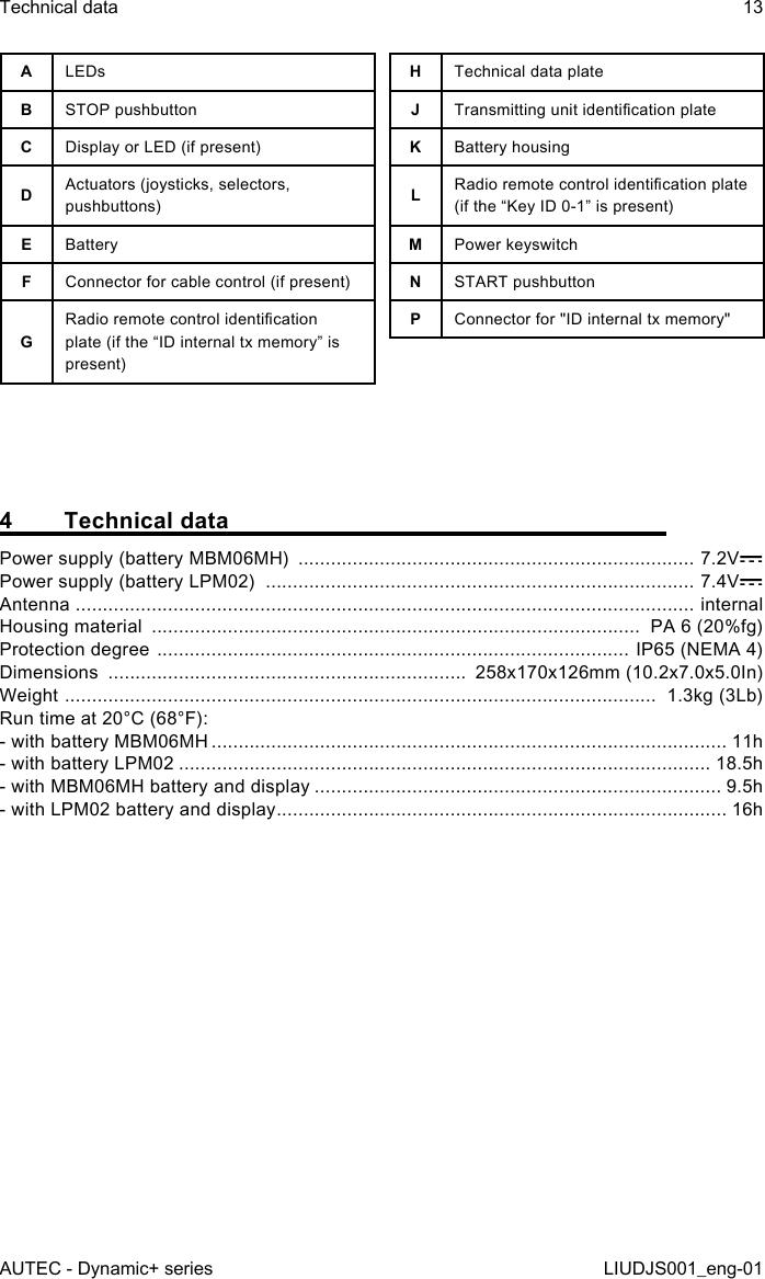 ALEDsBSTOP pushbuttonCDisplay or LED (if present)DActuators (joysticks, selectors, pushbuttons)EBatteryFConnector for cable control (if present)GRadio remote control identication plate (if the “ID internal tx memory” is present)HTechnical data plateJTransmitting unit identication plateKBattery housingLRadio remote control identication plate (if the “Key ID 0-1” is present)MPower keyswitchNSTART pushbuttonPConnector for &quot;ID internal tx memory&quot;4  Technical dataPower supply (battery MBM06MH)  ......................................................................... 7.2VPower supply (battery LPM02)  ............................................................................... 7.4VAntenna  .................................................................................................................. internalHousing material  ..........................................................................................  PA 6 (20%fg)Protection degree  ....................................................................................... IP65 (NEMA 4)Dimensions  ..................................................................  258x170x126mm (10.2x7.0x5.0In)Weight  .............................................................................................................  1.3kg (3Lb)Run time at 20°C (68°F):- with battery MBM06MH ............................................................................................... 11h- with battery LPM02 .................................................................................................. 18.5h- with MBM06MH battery and display ........................................................................... 9.5h- with LPM02 battery and display ................................................................................... 16hAUTEC - Dynamic+ seriesTechnical data 13LIUDJS001_eng-01