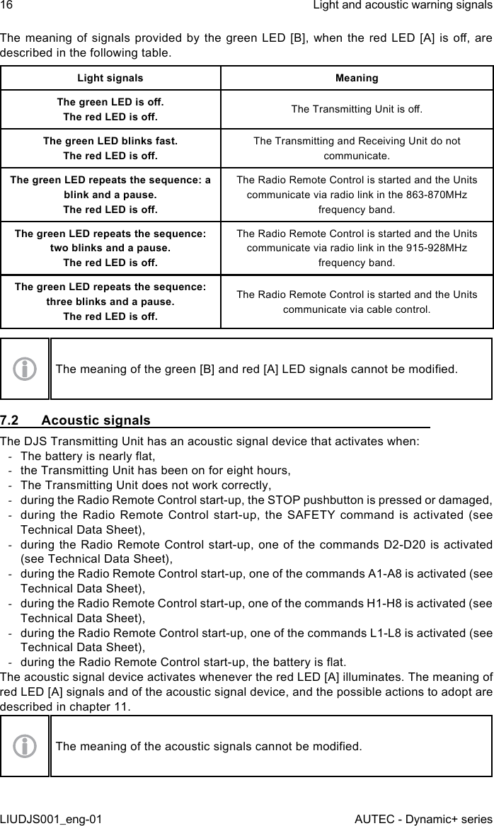 The meaning  of  signals provided  by  the  green  LED  [B],  when  the  red  LED  [A]  is  o,  are described in the following table.Light signals MeaningThe green LED is o.The red LED is o. The Transmitting Unit is o.The green LED blinks fast.The red LED is o.The Transmitting and Receiving Unit do not communicate.The green LED repeats the sequence: a blink and a pause.The red LED is o.The Radio Remote Control is started and the Units communicate via radio link in the 863-870MHz frequency band.The green LED repeats the sequence: two blinks and a pause.The red LED is o.The Radio Remote Control is started and the Units communicate via radio link in the 915-928MHz frequency band.The green LED repeats the sequence: three blinks and a pause.The red LED is o.The Radio Remote Control is started and the Units communicate via cable control.The meaning of the green [B] and red [A] LED signals cannot be modied.7.2  Acoustic signalsThe DJS Transmitting Unit has an acoustic signal device that activates when: -The battery is nearly at, -the Transmitting Unit has been on for eight hours, -The Transmitting Unit does not work correctly, -during the Radio Remote Control start-up, the STOP pushbutton is pressed or damaged, -during the Radio Remote Control start-up, the SAFETY command is activated (see Technical Data Sheet), -during the Radio Remote Control start-up, one of the commands D2-D20 is activated (see Technical Data Sheet), -during the Radio Remote Control start-up, one of the commands A1-A8 is activated (see Technical Data Sheet), -during the Radio Remote Control start-up, one of the commands H1-H8 is activated (see Technical Data Sheet), -during the Radio Remote Control start-up, one of the commands L1-L8 is activated (see Technical Data Sheet), -during the Radio Remote Control start-up, the battery is at.The acoustic signal device activates whenever the red LED [A] illuminates. The meaning of red LED [A] signals and of the acoustic signal device, and the possible actions to adopt are described in chapter 11.The meaning of the acoustic signals cannot be modied.16LIUDJS001_eng-01Light and acoustic warning signalsAUTEC - Dynamic+ series