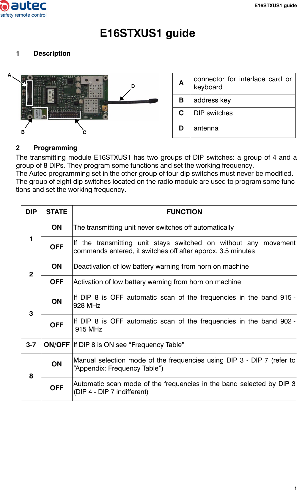 1E16STXUS1 guideE16STXUS1 guide1Description2ProgrammingThe transmitting module E16STXUS1 has two groups of DIP switches: a group of 4 and agroup of 8 DIPs. They program some functions and set the working frequency.The Autec programming set in the other group of four dip switches must never be modified.The group of eight dip switches located on the radio module are used to program some func-tions and set the working frequency.Aconnector for interface card orkeyboardBaddress keyCDIP switchesDantennaDIP STATE FUNCTION1ON The transmitting unit never switches off automaticallyOFF If the transmitting unit stays switched on without any movementcommands entered, it switches off after approx. 3.5 minutes2ON Deactivation of low battery warning from horn on machineOFF Activation of low battery warning from horn on machine3ON If DIP 8 is OFF automatic scan of the frequencies in the band 915 -928 MHzOFF If DIP 8 is OFF automatic scan of the frequencies in the band 902 -915 MHz3-7 ON/OFF If DIP 8 is ON see “Frequency Table”8ON Manual selection mode of the frequencies using DIP 3 - DIP 7 (refer to“Appendix: Frequency Table”)OFF Automatic scan mode of the frequencies in the band selected by DIP 3(DIP 4 - DIP 7 indifferent)CABD