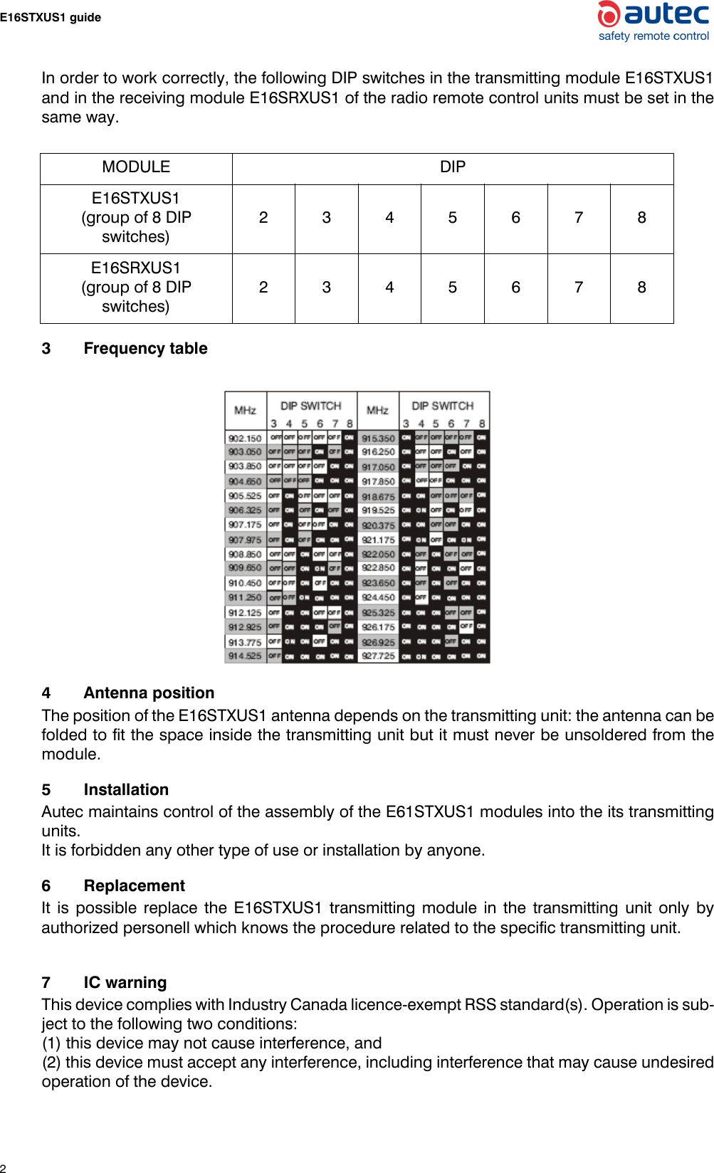 2 E16STXUS1 guideIn order to work correctly, the following DIP switches in the transmitting module E16STXUS1and in the receiving module E16SRXUS1 of the radio remote control units must be set in thesame way.3 Frequency table4 Antenna positionThe position of the E16STXUS1 antenna depends on the transmitting unit: the antenna can befolded to fit the space inside the transmitting unit but it must never be unsoldered from themodule.5InstallationAutec maintains control of the assembly of the E61STXUS1 modules into the its transmittingunits.It is forbidden any other type of use or installation by anyone.6ReplacementIt is possible replace the E16STXUS1 transmitting module in the transmitting unit only byauthorized personell which knows the procedure related to the specific transmitting unit.7IC warningThis device complies with Industry Canada licence-exempt RSS standard(s). Operation is sub-ject to the following two conditions: (1) this device may not cause interference, and (2) this device must accept any interference, including interference that may cause undesiredoperation of the device.MODULE DIPE16STXUS1(group of 8 DIP switches)2345678E16SRXUS1(group of 8 DIP switches)2345678