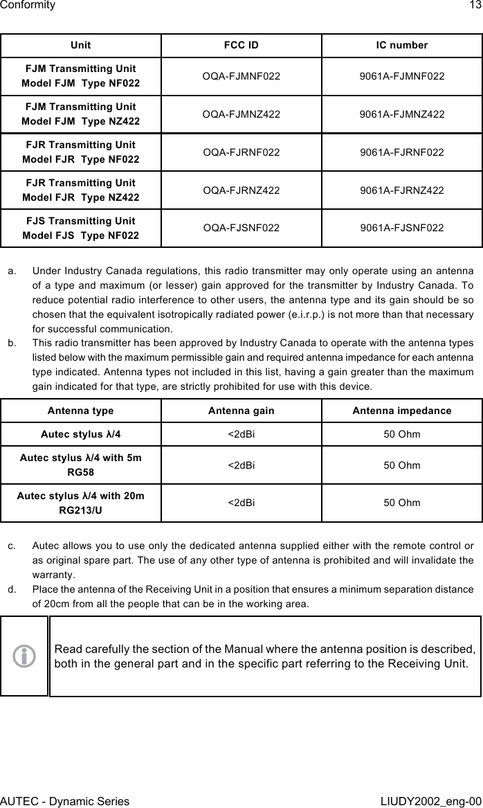 Unit FCC ID IC numberFJM Transmitting UnitModel FJM  Type NF022 OQA-FJMNF022 9061A-FJMNF022FJM Transmitting UnitModel FJM  Type NZ422 OQA-FJMNZ422 9061A-FJMNZ422FJR Transmitting UnitModel FJR  Type NF022 OQA-FJRNF022 9061A-FJRNF022FJR Transmitting UnitModel FJR  Type NZ422 OQA-FJRNZ422 9061A-FJRNZ422FJS Transmitting UnitModel FJS  Type NF022 OQA-FJSNF022 9061A-FJSNF022a.  Under Industry Canada regulations, this radio transmitter may only operate using an antenna of a type and maximum (or lesser) gain approved for the transmitter by Industry Canada. To reduce potential radio interference to other users, the antenna type and its gain should be so chosen that the equivalent isotropically radiated power (e.i.r.p.) is not more than that necessary for successful communication.b.  This radio transmitter has been approved by Industry Canada to operate with the antenna types listed below with the maximum permissible gain and required antenna impedance for each antenna type indicated. Antenna types not included in this list, having a gain greater than the maximum gain indicated for that type, are strictly prohibited for use with this device.Antenna type Antenna gain Antenna impedanceAutec stylus λ/4 &lt;2dBi 50 OhmAutec stylus λ/4 with 5m RG58 &lt;2dBi 50 OhmAutec stylus λ/4 with 20m RG213/U &lt;2dBi 50 Ohmc.  Autec allows you to use only the dedicated antenna supplied either with the remote control or as original spare part. The use of any other type of antenna is prohibited and will invalidate the warranty.d.  Place the antenna of the Receiving Unit in a position that ensures a minimum separation distance of 20cm from all the people that can be in the working area.Read carefully the section of the Manual where the antenna position is described, both in the general part and in the specic part referring to the Receiving Unit.AUTEC - Dynamic SeriesConformity 13LIUDY2002_eng-00