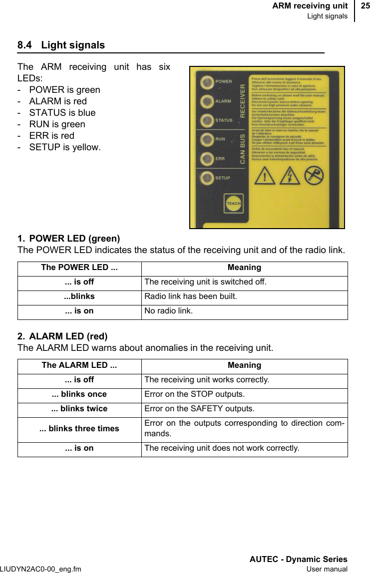 ARM receiving unitLight signalsAUTEC - Dynamic SeriesLIUDYN2AC0-00_eng.fm User manual258.4 Light signalsThe ARM receiving unit has sixLEDs:- POWER is green- ALARM is red-STATUS is blue- RUN is green- ERR is red- SETUP is yellow.1. POWER LED (green)The POWER LED indicates the status of the receiving unit and of the radio link.2. ALARM LED (red)The ALARM LED warns about anomalies in the receiving unit.The POWER LED ... Meaning... is off The receiving unit is switched off....blinks Radio link has been built.... is on No radio link.The ALARM LED ... Meaning... is off The receiving unit works correctly.... blinks once Error on the STOP outputs.... blinks twice Error on the SAFETY outputs.... blinks three times Error on the outputs corresponding to direction com-mands.... is on The receiving unit does not work correctly.