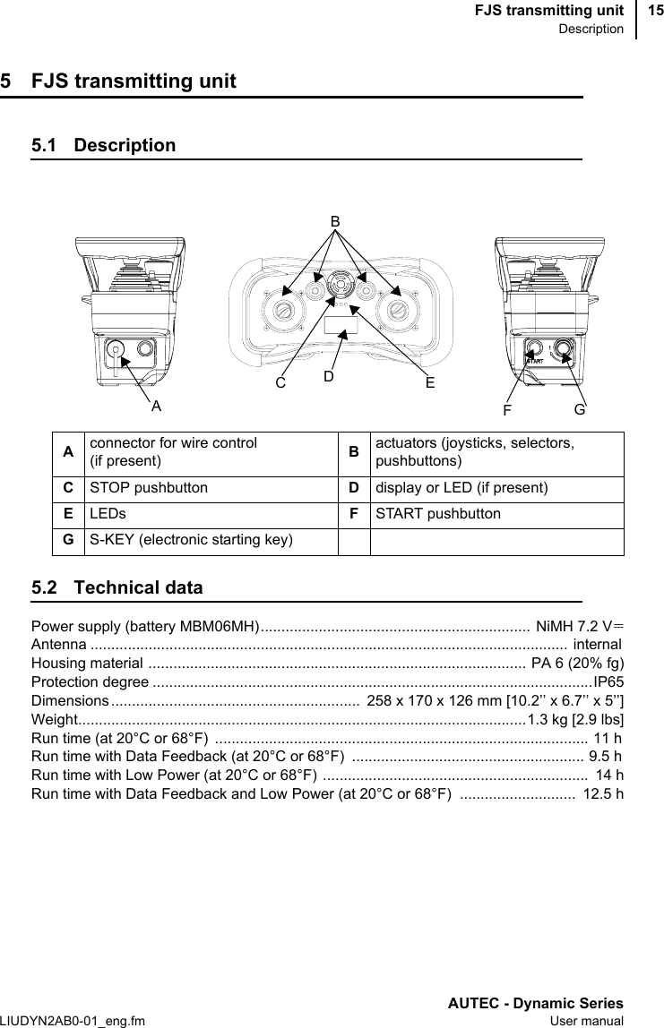 FJS transmitting unitDescriptionAUTEC - Dynamic SeriesLIUDYN2AB0-01_eng.fm User manual155 FJS transmitting unit5.1 Description5.2 Technical dataPower supply (battery MBM06MH).................................................................  NiMH 7.2 VAntenna ...................................................................................................................  internal Housing material ........................................................................................... PA 6 (20% fg)Protection degree ..........................................................................................................IP65Dimensions ............................................................  258 x 170 x 126 mm [10.2’’ x 6.7’’ x 5’’]Weight............................................................................................................1.3 kg [2.9 lbs]Run time (at 20°C or 68°F)  ..........................................................................................  11 h Run time with Data Feedback (at 20°C or 68°F)  ........................................................  9.5 h Run time with Low Power (at 20°C or 68°F)  ................................................................  14 hRun time with Data Feedback and Low Power (at 20°C or 68°F)  ............................  12.5 hAconnector for wire control(if present) Bactuators (joysticks, selectors,pushbuttons)CSTOP pushbutton Ddisplay or LED (if present)ELEDs FSTART pushbuttonGS-KEY (electronic starting key)ABDCFGE