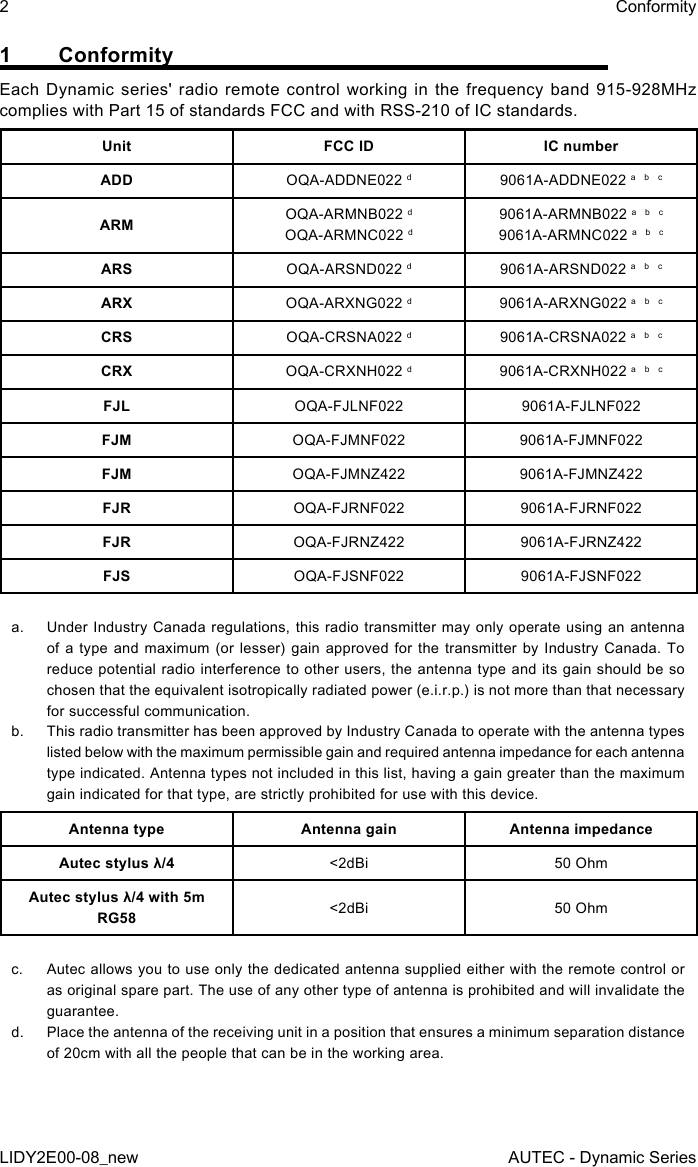 2LIDY2E00-08_newConformityAUTEC - Dynamic Series1 ConformityEach Dynamic series&apos; radio remote control working in the frequency band 915-928MHz complies with Part 15 of standards FCC and with RSS-210 of IC standards.Unit FCC ID IC numberADD OQA-ADDNE022 d9061A-ADDNE022 a  b  cARM OQA-ARMNB022 dOQA-ARMNC022 d9061A-ARMNB022 a  b  c9061A-ARMNC022 a  b  cARS OQA-ARSND022 d9061A-ARSND022 a  b  cARX OQA-ARXNG022 d9061A-ARXNG022 a  b  cCRS OQA-CRSNA022 d9061A-CRSNA022 a  b  cCRX OQA-CRXNH022 d9061A-CRXNH022 a  b  cFJL OQA-FJLNF022 9061A-FJLNF022FJM OQA-FJMNF022 9061A-FJMNF022FJM OQA-FJMNZ422 9061A-FJMNZ422FJR OQA-FJRNF022 9061A-FJRNF022FJR OQA-FJRNZ422 9061A-FJRNZ422FJS OQA-FJSNF022 9061A-FJSNF022a.  Under Industry Canada regulations, this radio transmitter may only operate using an antenna of a type and maximum (or lesser) gain approved for the transmitter by Industry Canada. To reduce potential radio interference to other users, the antenna type and its gain should be so chosen that the equivalent isotropically radiated power (e.i.r.p.) is not more than that necessary for successful communication.b.  This radio transmitter has been approved by Industry Canada to operate with the antenna types listed below with the maximum permissible gain and required antenna impedance for each antenna type indicated. Antenna types not included in this list, having a gain greater than the maximum gain indicated for that type, are strictly prohibited for use with this device.Antenna type Antenna gain Antenna impedanceAutec stylus λ/4 &lt;2dBi 50 OhmAutec stylus λ/4 with 5m RG58 &lt;2dBi 50 Ohmc.  Autec allows you to use only the dedicated antenna supplied either with the remote control or as original spare part. The use of any other type of antenna is prohibited and will invalidate the guarantee.d.  Place the antenna of the receiving unit in a position that ensures a minimum separation distance of 20cm with all the people that can be in the working area.