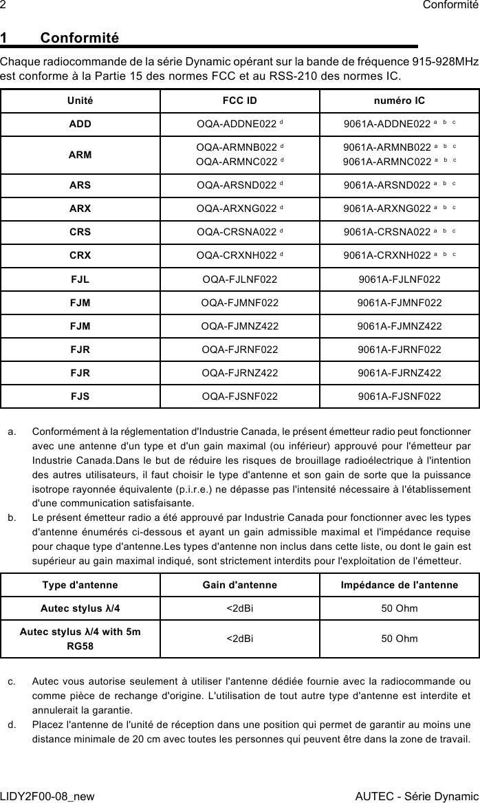 2LIDY2F00-08_newConformitéAUTEC - Série Dynamic1 ConformitéChaque radiocommande de la série Dynamic opérant sur la bande de fréquence 915-928MHz est conforme à la Partie 15 des normes FCC et au RSS-210 des normes IC.Unité FCC ID numéro ICADD OQA-ADDNE022 d9061A-ADDNE022 a  b  cARM OQA-ARMNB022 dOQA-ARMNC022 d9061A-ARMNB022 a  b  c9061A-ARMNC022 a  b  cARS OQA-ARSND022 d9061A-ARSND022 a  b  cARX OQA-ARXNG022 d9061A-ARXNG022 a  b  cCRS OQA-CRSNA022 d9061A-CRSNA022 a  b  cCRX OQA-CRXNH022 d9061A-CRXNH022 a  b  cFJL OQA-FJLNF022 9061A-FJLNF022FJM OQA-FJMNF022 9061A-FJMNF022FJM OQA-FJMNZ422 9061A-FJMNZ422FJR OQA-FJRNF022 9061A-FJRNF022FJR OQA-FJRNZ422 9061A-FJRNZ422FJS OQA-FJSNF022 9061A-FJSNF022a.  Conformément à la réglementation d&apos;Industrie Canada, le présent émetteur radio peut fonctionner avec une antenne d&apos;un type et d&apos;un gain maximal (ou inférieur) approuvé pour l&apos;émetteur par Industrie Canada.Dans le but de réduire les risques de brouillage radioélectrique à l&apos;intention des autres utilisateurs, il faut choisir le type d&apos;antenne et son gain de sorte que la puissance isotrope rayonnée équivalente (p.i.r.e.) ne dépasse pas l&apos;intensité nécessaire à l&apos;établissement d&apos;une communication satisfaisante.b.  Le présent émetteur radio a été approuvé par Industrie Canada pour fonctionner avec les types d&apos;antenne énumérés ci-dessous et ayant un gain admissible maximal et l&apos;impédance requise pour chaque type d&apos;antenne.Les types d&apos;antenne non inclus dans cette liste, ou dont le gain est supérieur au gain maximal indiqué, sont strictement interdits pour l&apos;exploitation de l&apos;émetteur.Type d&apos;antenne Gain d&apos;antenne Impédance de l&apos;antenneAutec stylus λ/4 &lt;2dBi 50 OhmAutec stylus λ/4 with 5m RG58 &lt;2dBi 50 Ohmc.  Autec vous autorise seulement à utiliser l&apos;antenne dédiée fournie avec la radiocommande ou comme pièce de rechange d&apos;origine. L&apos;utilisation de tout autre type d&apos;antenne est interdite et annulerait la garantie.d.  Placez l&apos;antenne de l&apos;unité de réception dans une position qui permet de garantir au moins une distance minimale de 20 cm avec toutes les personnes qui peuvent être dans la zone de travail.