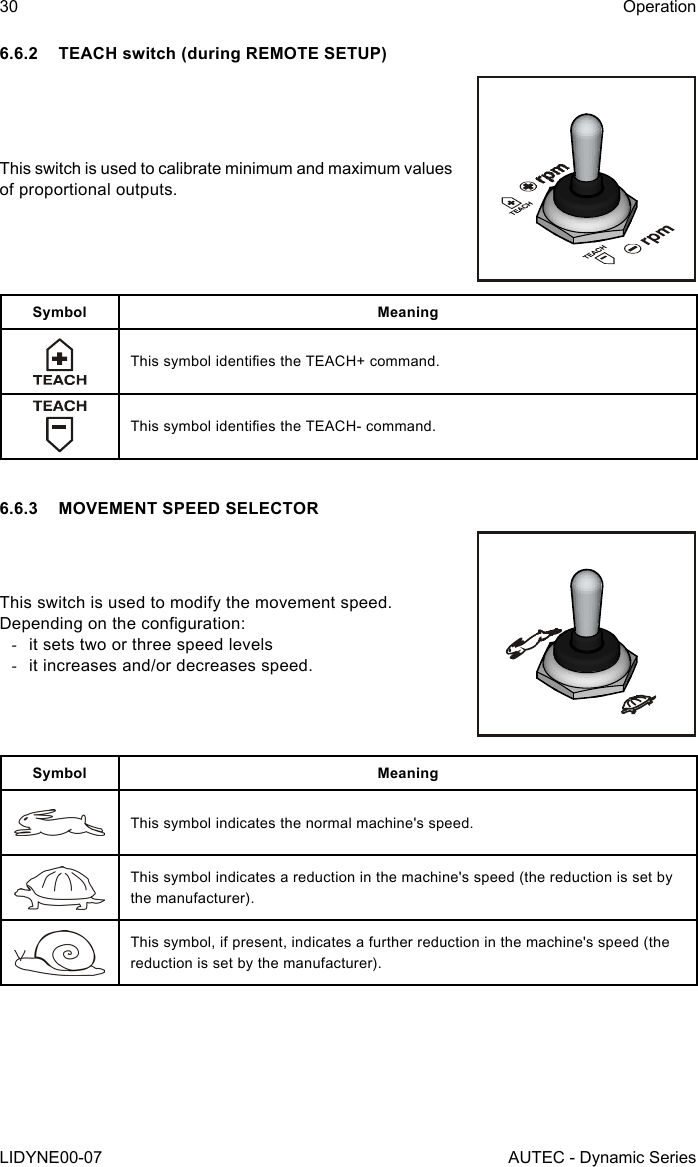 30LIDYNE00-07OperationAUTEC - Dynamic Series6.6.2  TEACH switch (during REMOTE SETUP)This switch is used to calibrate minimum and maximum values of proportional outputs.Symbol MeaningThis symbol identies the TEACH+ command.This symbol identies the TEACH- command.6.6.3  MOVEMENT SPEED SELECTORThis switch is used to modify the movement speed.Depending on the conguration: -it sets two or three speed levels -it increases and/or decreases speed.Symbol MeaningThis symbol indicates the normal machine&apos;s speed.This symbol indicates a reduction in the machine&apos;s speed (the reduction is set by the manufacturer).This symbol, if present, indicates a further reduction in the machine&apos;s speed (the reduction is set by the manufacturer).