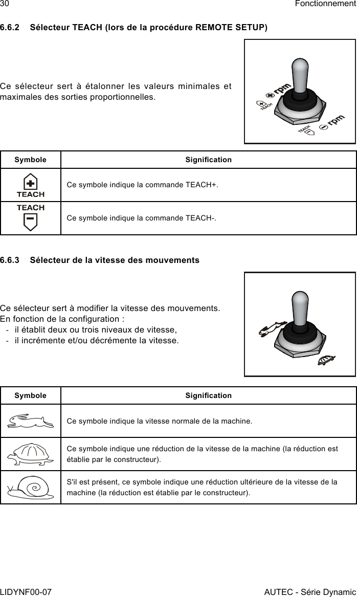 30LIDYNF00-07FonctionnementAUTEC - Série Dynamic6.6.2  Sélecteur TEACH (lors de la procédure REMOTE SETUP)Ce sélecteur sert à étalonner les valeurs minimales et maximales des sorties proportionnelles.Symbole SignicationCe symbole indique la commande TEACH+.Ce symbole indique la commande TEACH-.6.6.3  Sélecteur de la vitesse des mouvementsCe sélecteur sert à modier la vitesse des mouvements.En fonction de la conguration : -il établit deux ou trois niveaux de vitesse, -il incrémente et/ou décrémente la vitesse.Symbole SignicationCe symbole indique la vitesse normale de la machine.Ce symbole indique une réduction de la vitesse de la machine (la réduction est établie par le constructeur).S&apos;il est présent, ce symbole indique une réduction ultérieure de la vitesse de la machine (la réduction est établie par le constructeur).