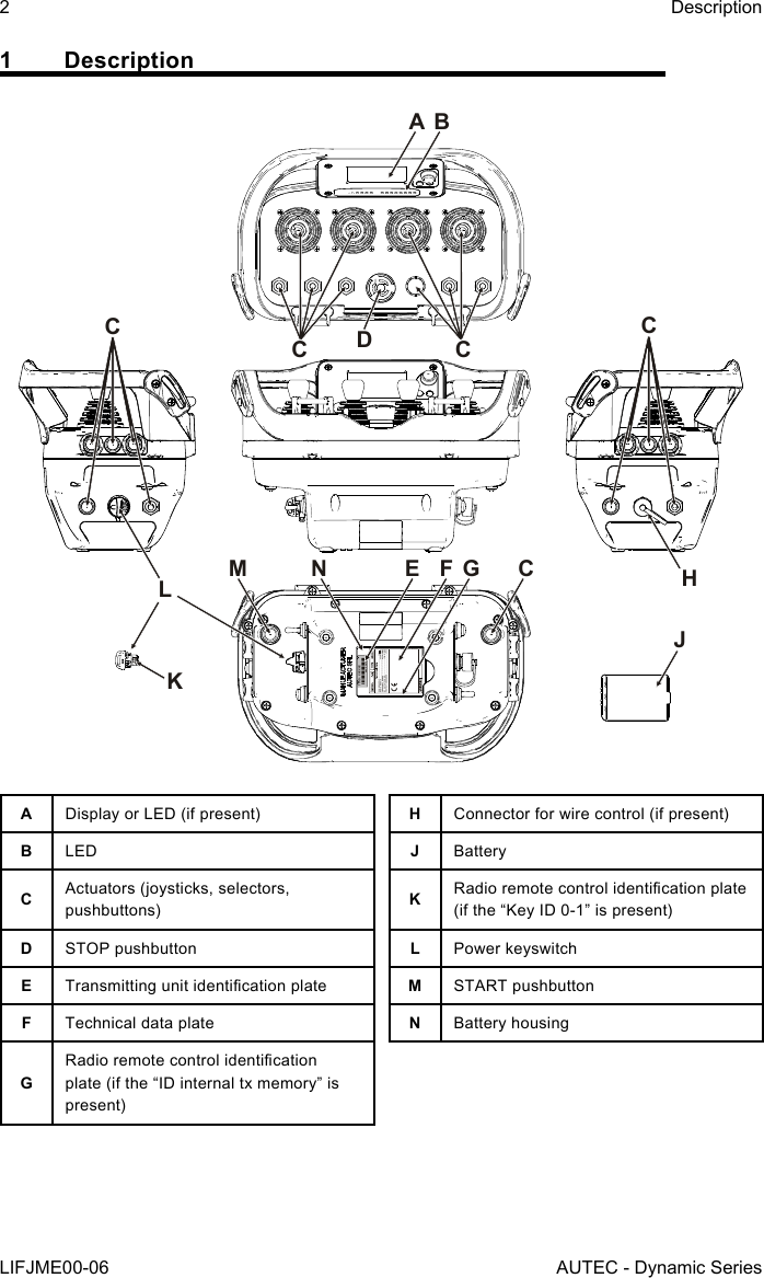 2LIFJME00-06DescriptionAUTEC - Dynamic Series1  DescriptionPOWER SUPPLY.....................................................7.2VRADIO MODULE..............................................FSARTBEU2FREQUENCY RANGE......................................863-870MHzRF OUTPUT POWER.....................................PROTECTION DEGREE...............................................IP65&lt;25mW ERPTA1194-00   A0TARG01P09 37TU ID: XXXXXXMANIF.DATE XXXXJa BS/N:XXXXXXcDcccLm n e F cKHGaDisplay or LED (if present)BLEDcActuators (joysticks, selectors, pushbuttons)DSTOP pushbuttoneTransmitting unit identication plateFTechnical data plateGRadio remote control identication plate (if the “ID internal tx memory” is present)HConnector for wire control (if present)JBatteryKRadio remote control identication plate (if the “Key ID 0-1” is present)LPower keyswitchmSTART pushbuttonnBattery housing
