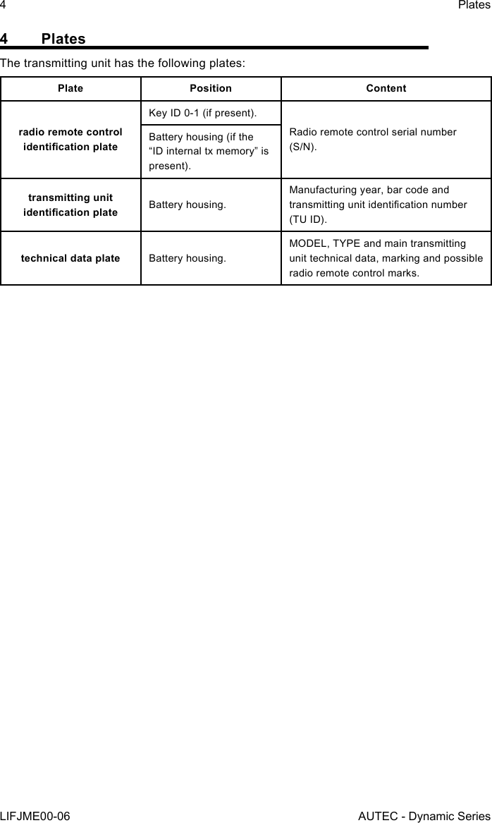 4LIFJME00-06PlatesAUTEC - Dynamic Series4  PlatesThe transmitting unit has the following plates:Plate Position Contentradio remote control identication plateKey ID 0-1 (if present).Radio remote control serial number (S/N).Battery housing (if the “ID internal tx memory” is present).transmitting unit identication plate Battery housing.Manufacturing year, bar code and transmitting unit identication number (TU ID).technical data plate Battery housing.MODEL, TYPE and main transmitting unit technical data, marking and possible radio remote control marks.
