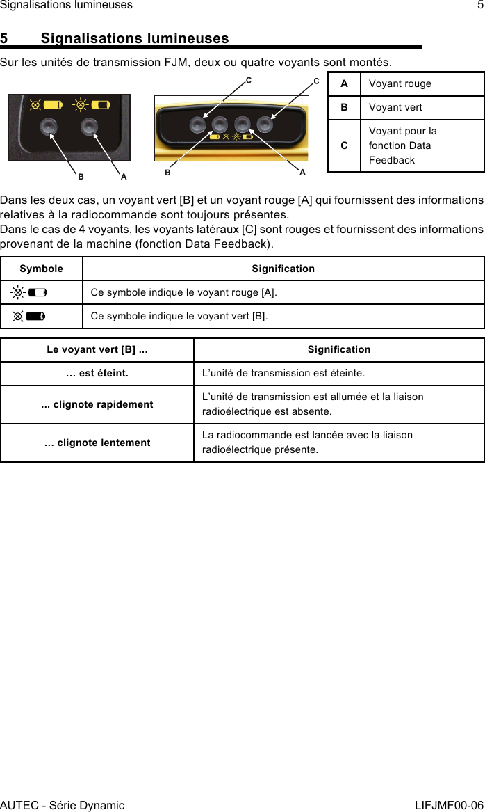 AUTEC - Série DynamicSignalisations lumineuses 5LIFJMF00-065  Signalisations lumineusesSur les unités de transmission FJM, deux ou quatre voyants sont montés.AVoyant rougeBVoyant vertCVoyant pour la fonction Data FeedbackDans les deux cas, un voyant vert [B] et un voyant rouge [A] qui fournissent des informations relatives à la radiocommande sont toujours présentes.Dans le cas de 4 voyants, les voyants latéraux [C] sont rouges et fournissent des informations provenant de la machine (fonction Data Feedback).Symbole SignicationCe symbole indique le voyant rouge [A].Ce symbole indique le voyant vert [B].Le voyant vert [B] ... Signication… est éteint. L’unité de transmission est éteinte.... clignote rapidement L’unité de transmission est allumée et la liaison radioélectrique est absente.… clignote lentement La radiocommande est lancée avec la liaison radioélectrique présente.