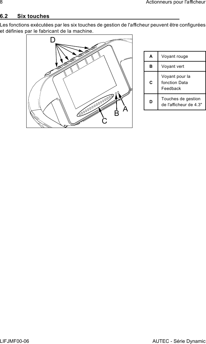 8LIFJMF00-06Actionneurs pour l&apos;acheurAUTEC - Série Dynamic6.2  Six touchesLes fonctions exécutées par les six touches de gestion de l&apos;acheur peuvent être congurées et dénies par le fabricant de la machine.CABDAVoyant rougeBVoyant vertCVoyant pour la fonction Data FeedbackDTouches de gestion de l&apos;acheur de 4.3&quot;