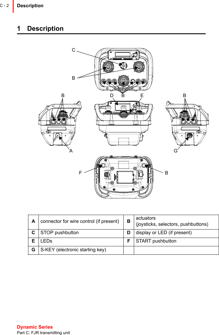 Dynamic Series Part C: FJR transmitting unitDescription C - 21 DescriptionAconnector for wire control (if present) Bactuators(joysticks, selectors, pushbuttons)CSTOP pushbutton Ddisplay or LED (if present)ELEDs FSTART pushbuttonGS-KEY (electronic starting key)DAEBBBBGCBF