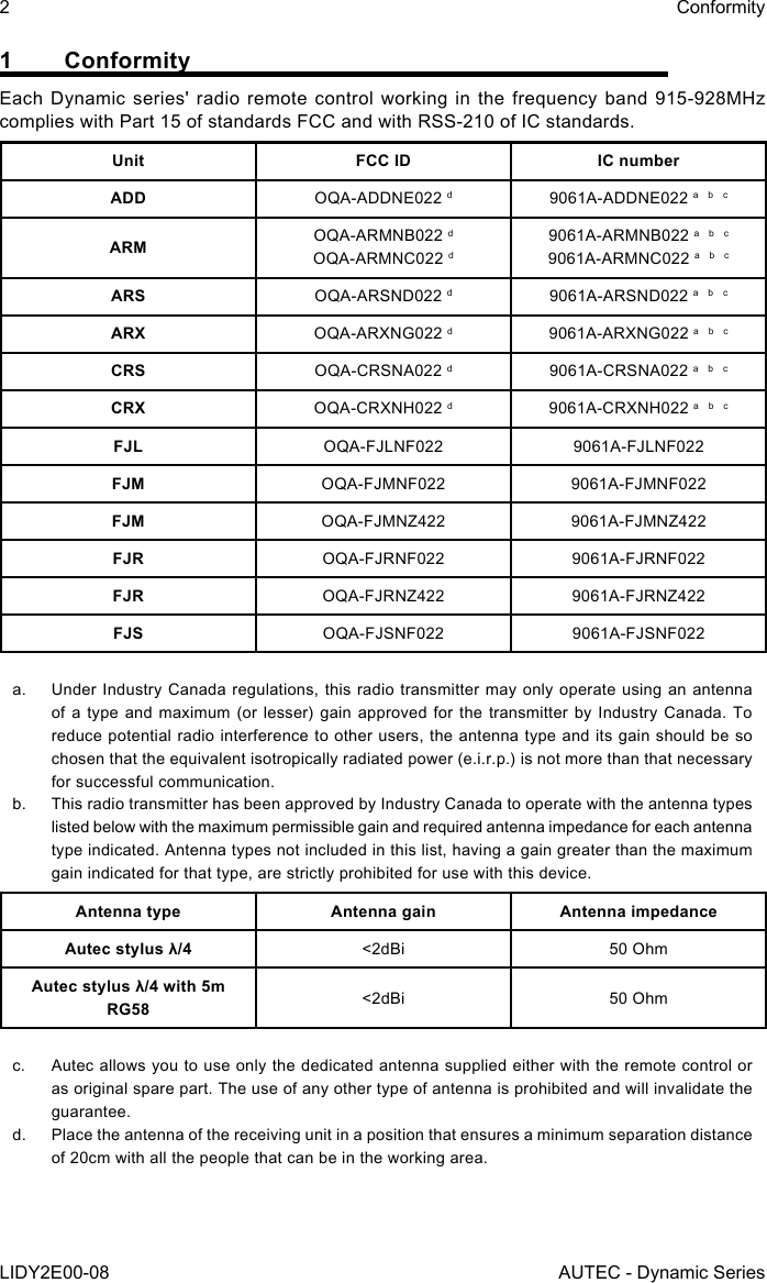 2LIDY2E00-08ConformityAUTEC - Dynamic Series1 ConformityEach Dynamic series&apos; radio remote control working in the frequency band 915-928MHz complies with Part 15 of standards FCC and with RSS-210 of IC standards.Unit FCC ID IC numberADD OQA-ADDNE022 d9061A-ADDNE022 a  b  cARM OQA-ARMNB022 dOQA-ARMNC022 d9061A-ARMNB022 a  b  c9061A-ARMNC022 a  b  cARS OQA-ARSND022 d9061A-ARSND022 a  b  cARX OQA-ARXNG022 d9061A-ARXNG022 a  b  cCRS OQA-CRSNA022 d9061A-CRSNA022 a  b  cCRX OQA-CRXNH022 d9061A-CRXNH022 a  b  cFJL OQA-FJLNF022 9061A-FJLNF022FJM OQA-FJMNF022 9061A-FJMNF022FJM OQA-FJMNZ422 9061A-FJMNZ422FJR OQA-FJRNF022 9061A-FJRNF022FJR OQA-FJRNZ422 9061A-FJRNZ422FJS OQA-FJSNF022 9061A-FJSNF022a.  Under Industry Canada regulations, this radio transmitter may only operate using an antenna of a type and maximum (or lesser) gain approved for the transmitter by Industry Canada. To reduce potential radio interference to other users, the antenna type and its gain should be so chosen that the equivalent isotropically radiated power (e.i.r.p.) is not more than that necessary for successful communication.b.  This radio transmitter has been approved by Industry Canada to operate with the antenna types listed below with the maximum permissible gain and required antenna impedance for each antenna type indicated. Antenna types not included in this list, having a gain greater than the maximum gain indicated for that type, are strictly prohibited for use with this device.Antenna type Antenna gain Antenna impedanceAutec stylus λ/4 &lt;2dBi 50 OhmAutec stylus λ/4 with 5m RG58 &lt;2dBi 50 Ohmc.  Autec allows you to use only the dedicated antenna supplied either with the remote control or as original spare part. The use of any other type of antenna is prohibited and will invalidate the guarantee.d.  Place the antenna of the receiving unit in a position that ensures a minimum separation distance of 20cm with all the people that can be in the working area.