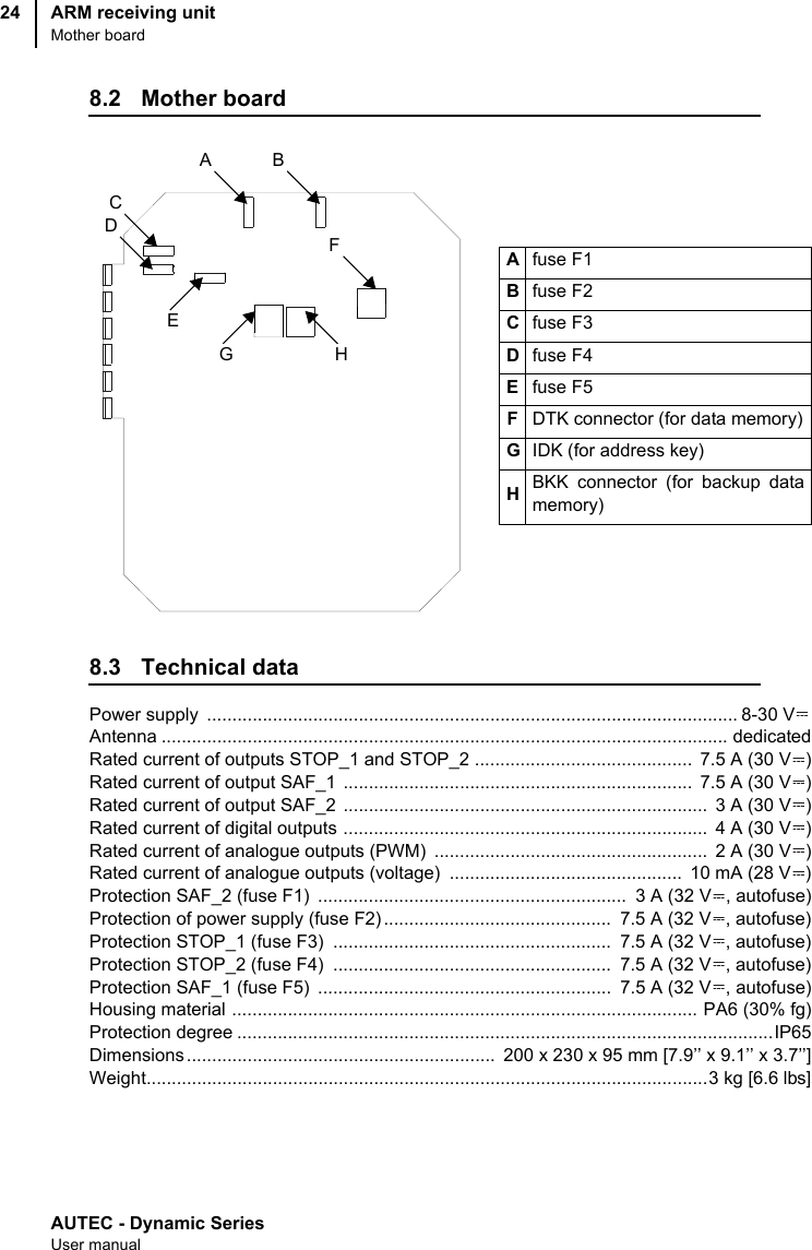 AUTEC - Dynamic SeriesUser manualARM receiving unitMother board248.2 Mother board8.3 Technical dataPower supply  ......................................................................................................... 8-30 V  Antenna ................................................................................................................ dedicatedRated current of outputs STOP_1 and STOP_2 ...........................................  7.5 A (30 V )Rated current of output SAF_1  .....................................................................  7.5 A (30 V )Rated current of output SAF_2  ........................................................................  3 A (30 V )Rated current of digital outputs ........................................................................  4 A (30 V )Rated current of analogue outputs (PWM)  ......................................................  2 A (30 V )Rated current of analogue outputs (voltage)  ..............................................  10 mA (28 V )Protection SAF_2 (fuse F1)  .............................................................  3 A (32 V , autofuse)Protection of power supply (fuse F2) .............................................  7.5 A (32 V , autofuse)Protection STOP_1 (fuse F3)  .......................................................  7.5 A (32 V , autofuse)Protection STOP_2 (fuse F4)  .......................................................  7.5 A (32 V , autofuse)Protection SAF_1 (fuse F5)  ..........................................................  7.5 A (32 V , autofuse)Housing material ............................................................................................ PA6 (30% fg)Protection degree ..........................................................................................................IP65Dimensions .............................................................  200 x 230 x 95 mm [7.9’’ x 9.1’’ x 3.7’’]Weight...............................................................................................................3 kg [6.6 lbs]Afuse F1Bfuse F2Cfuse F3Dfuse F4Efuse F5FDTK connector (for data memory)GIDK (for address key)HBKK connector (for backup datamemory)A BCDEFG H