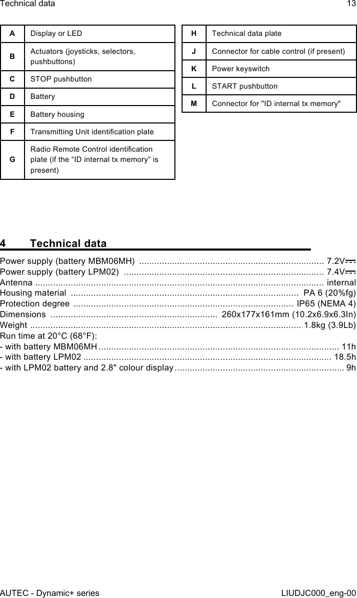 ADisplay or LEDBActuators (joysticks, selectors, pushbuttons)CSTOP pushbuttonDBatteryEBattery housingFTransmitting Unit identication plateGRadio Remote Control identication plate (if the “ID internal tx memory” is present)HTechnical data plateJConnector for cable control (if present)KPower keyswitchLSTART pushbuttonMConnector for &quot;ID internal tx memory&quot;4  Technical dataPower supply (battery MBM06MH)  ......................................................................... 7.2VPower supply (battery LPM02)  ............................................................................... 7.4VAntenna  .................................................................................................................. internalHousing material  ..........................................................................................  PA 6 (20%fg)Protection degree  ....................................................................................... IP65 (NEMA 4)Dimensions  ..................................................................  260x177x161mm (10.2x6.9x6.3In)Weight  ........................................................................................................... 1.8kg (3.9Lb)Run time at 20°C (68°F):- with battery MBM06MH ............................................................................................... 11h- with battery LPM02 .................................................................................................. 18.5h- with LPM02 battery and 2.8&quot; colour display ................................................................... 9hAUTEC - Dynamic+ seriesTechnical data 13LIUDJC000_eng-00