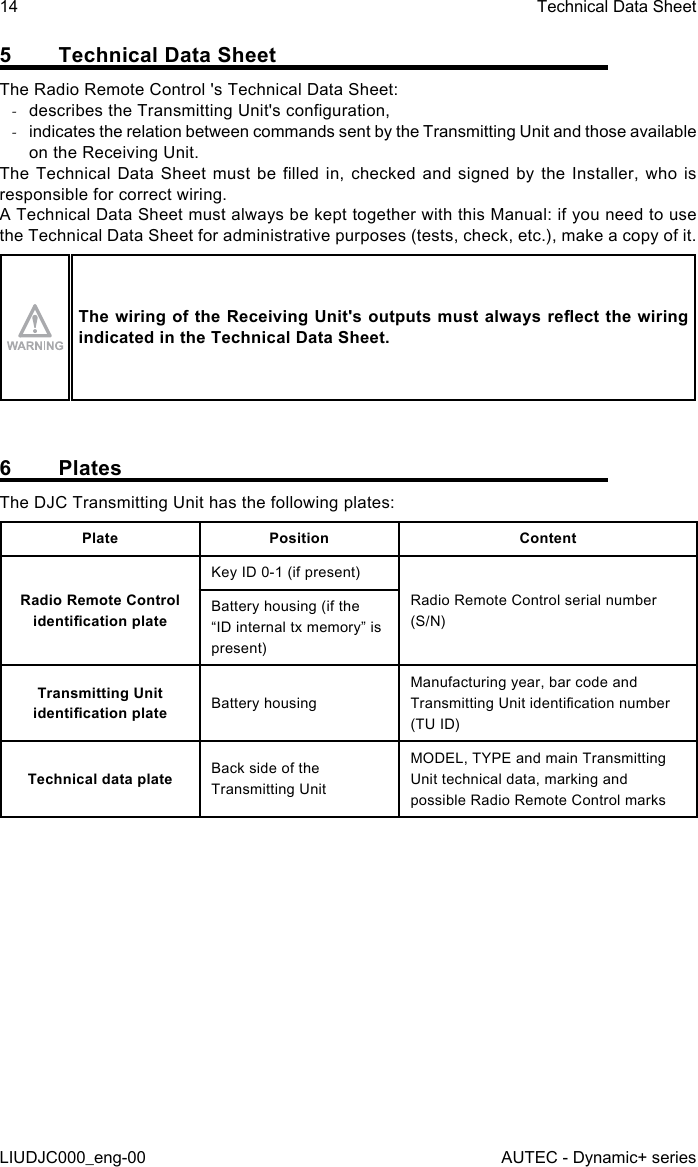 5  Technical Data SheetThe Radio Remote Control &apos;s Technical Data Sheet: -describes the Transmitting Unit&apos;s conguration, -indicates the relation between commands sent by the Transmitting Unit and those available on the Receiving Unit.The Technical  Data Sheet  must be  lled  in,  checked  and signed  by the  Installer, who  is responsible for correct wiring.A Technical Data Sheet must always be kept together with this Manual: if you need to use the Technical Data Sheet for administrative purposes (tests, check, etc.), make a copy of it.The wiring of the Receiving Unit&apos;s outputs must always reect the wiring indicated in the Technical Data Sheet.6 PlatesThe DJC Transmitting Unit has the following plates:Plate Position ContentRadio Remote Control identication plateKey ID 0-1 (if present)Radio Remote Control serial number (S/N)Battery housing (if the “ID internal tx memory” is present)Transmitting Unit identication plate Battery housingManufacturing year, bar code and Transmitting Unit identication number (TU ID)Technical data plate Back side of the Transmitting UnitMODEL, TYPE and main Transmitting Unit technical data, marking and possible Radio Remote Control marks14LIUDJC000_eng-00Technical Data SheetAUTEC - Dynamic+ series