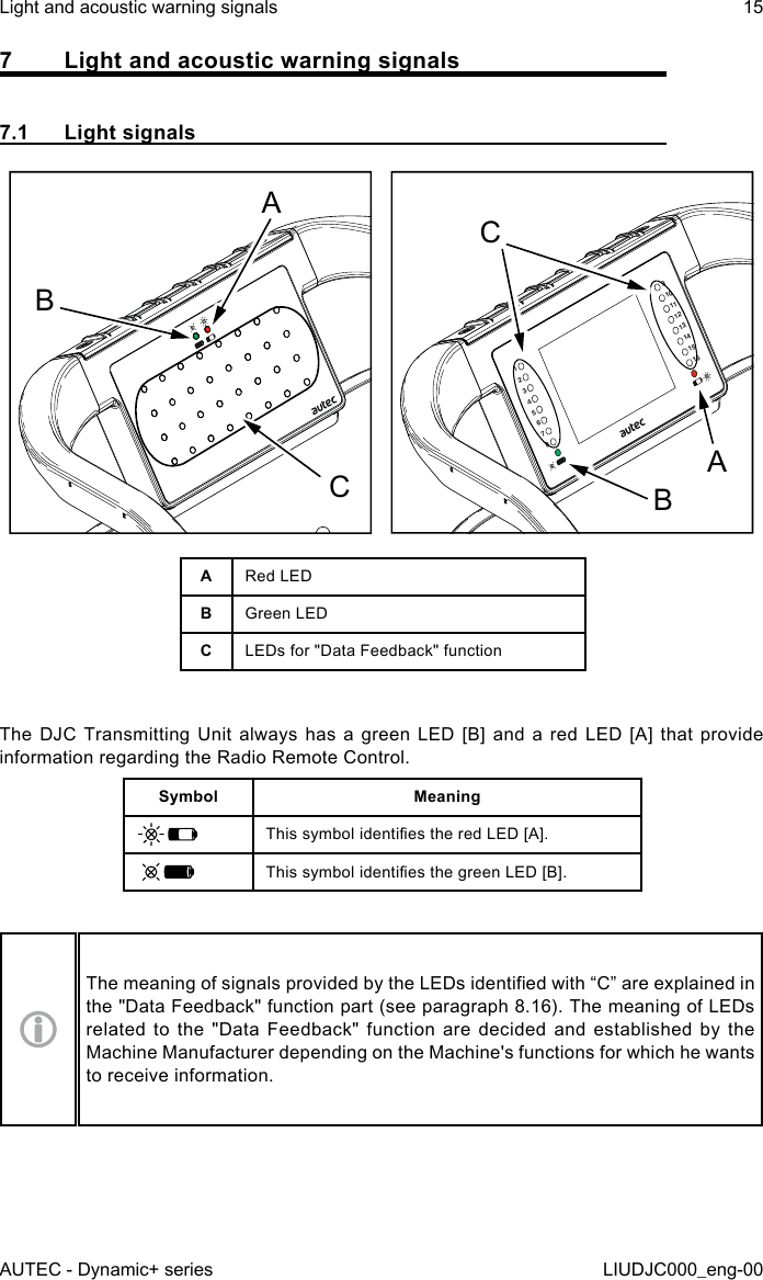 7  Light and acoustic warning signals7.1  Light signalsABC12345678910111213141516BACARed LEDBGreen LEDCLEDs for &quot;Data Feedback&quot; functionThe DJC Transmitting Unit always has a green LED [B] and a red LED [A] that provide information regarding the Radio Remote Control.Symbol MeaningThis symbol identies the red LED [A].This symbol identies the green LED [B].The meaning of signals provided by the LEDs identied with “C” are explained in the &quot;Data Feedback&quot; function part (see paragraph 8.16). The meaning of LEDs related to the &quot;Data Feedback&quot; function are decided and established by the Machine Manufacturer depending on the Machine&apos;s functions for which he wants to receive information.AUTEC - Dynamic+ seriesLight and acoustic warning signals 15LIUDJC000_eng-00