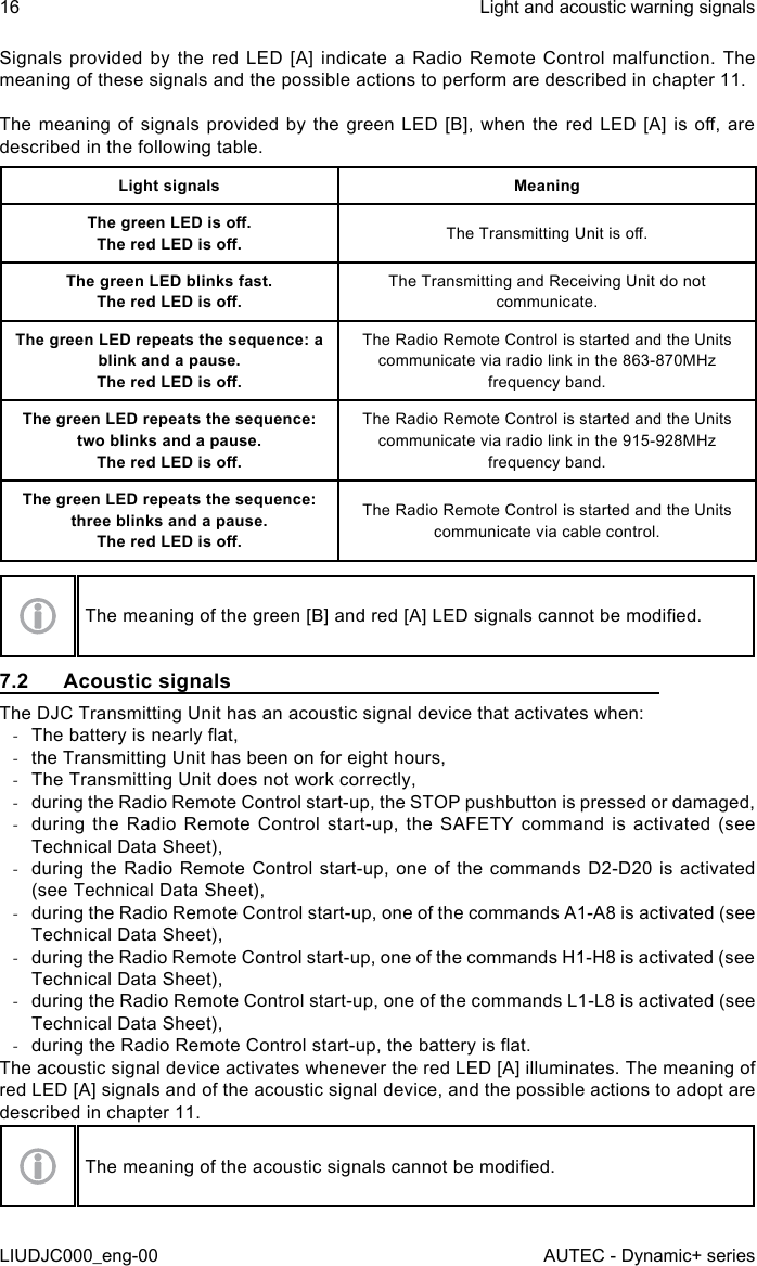 Signals provided by the red LED [A] indicate a Radio Remote Control malfunction. The meaning of these signals and the possible actions to perform are described in chapter 11.The meaning  of signals  provided by  the green  LED [B],  when the  red LED  [A] is  o, are described in the following table.Light signals MeaningThe green LED is o.The red LED is o. The Transmitting Unit is o.The green LED blinks fast.The red LED is o.The Transmitting and Receiving Unit do not communicate.The green LED repeats the sequence: a blink and a pause.The red LED is o.The Radio Remote Control is started and the Units communicate via radio link in the 863-870MHz frequency band.The green LED repeats the sequence: two blinks and a pause.The red LED is o.The Radio Remote Control is started and the Units communicate via radio link in the 915-928MHz frequency band.The green LED repeats the sequence: three blinks and a pause.The red LED is o.The Radio Remote Control is started and the Units communicate via cable control.The meaning of the green [B] and red [A] LED signals cannot be modied.7.2  Acoustic signalsThe DJC Transmitting Unit has an acoustic signal device that activates when: -The battery is nearly at, -the Transmitting Unit has been on for eight hours, -The Transmitting Unit does not work correctly, -during the Radio Remote Control start-up, the STOP pushbutton is pressed or damaged, -during the Radio Remote Control start-up, the SAFETY command is activated (see Technical Data Sheet), -during the Radio Remote Control start-up, one of the commands D2-D20 is activated (see Technical Data Sheet), -during the Radio Remote Control start-up, one of the commands A1-A8 is activated (see Technical Data Sheet), -during the Radio Remote Control start-up, one of the commands H1-H8 is activated (see Technical Data Sheet), -during the Radio Remote Control start-up, one of the commands L1-L8 is activated (see Technical Data Sheet), -during the Radio Remote Control start-up, the battery is at.The acoustic signal device activates whenever the red LED [A] illuminates. The meaning of red LED [A] signals and of the acoustic signal device, and the possible actions to adopt are described in chapter 11.The meaning of the acoustic signals cannot be modied.16LIUDJC000_eng-00Light and acoustic warning signalsAUTEC - Dynamic+ series