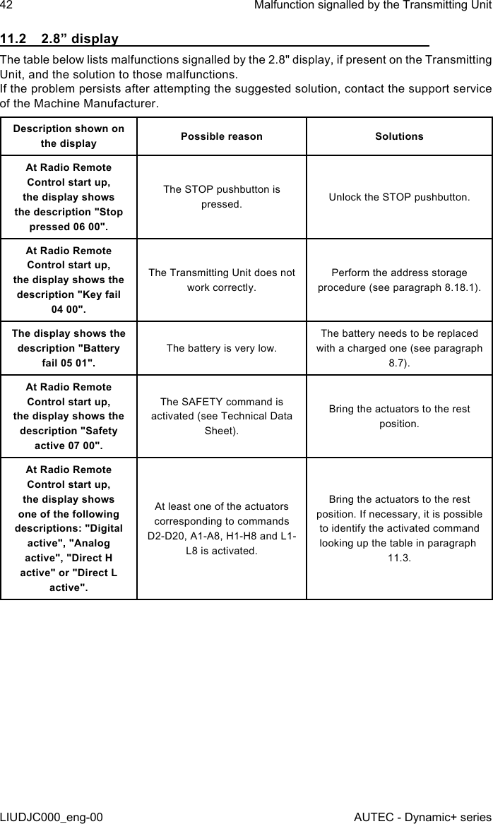 11.2  2.8” displayThe table below lists malfunctions signalled by the 2.8&quot; display, if present on the Transmitting Unit, and the solution to those malfunctions.If the problem persists after attempting the suggested solution, contact the support service of the Machine Manufacturer.Description shown on the display Possible reason SolutionsAt Radio Remote Control start up,  the display shows the description &quot;Stop pressed 06 00&quot;.The STOP pushbutton is pressed. Unlock the STOP pushbutton.At Radio Remote Control start up,  the display shows the description &quot;Key fail 04 00&quot;.The Transmitting Unit does not work correctly.Perform the address storage procedure (see paragraph 8.18.1).The display shows the description &quot;Battery fail 05 01&quot;.The battery is very low.The battery needs to be replaced with a charged one (see paragraph 8.7).At Radio Remote Control start up,  the display shows the description &quot;Safety active 07 00&quot;.The SAFETY command is activated (see Technical Data Sheet).Bring the actuators to the rest position.At Radio Remote Control start up,  the display shows one of the following descriptions: &quot;Digital active&quot;, &quot;Analog active&quot;, &quot;Direct H active&quot; or &quot;Direct L active&quot;.At least one of the actuators corresponding to commands D2-D20, A1-A8, H1-H8 and L1-L8 is activated.Bring the actuators to the rest position. If necessary, it is possible to identify the activated command looking up the table in paragraph 11.3.42LIUDJC000_eng-00Malfunction signalled by the Transmitting UnitAUTEC - Dynamic+ series