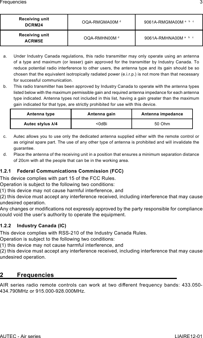 AUTEC - Air seriesFrequencies 3LIAIRE12-01Receiving unitDCRM24 OQA-RMGMA00M d9061A-RMGMA00M a  b  cReceiving unitACRM5E OQA-RMHN00M d9061A-RMHNA00M a  b  ca.  Under Industry Canada regulations, this radio transmitter may only operate using an antenna of a type and maximum (or lesser) gain approved for the transmitter by Industry Canada. To reduce potential radio interference to other users, the antenna type and its gain should be so chosen that the equivalent isotropically radiated power (e.i.r.p.) is not more than that necessary for successful communication.b.  This radio transmitter has been approved by Industry Canada to operate with the antenna types listed below with the maximum permissible gain and required antenna impedance for each antenna type indicated. Antenna types not included in this list, having a gain greater than the maximum gain indicated for that type, are strictly prohibited for use with this device.Antenna type Antenna gain Antenna impedanceAutec stylus λ/4 &lt;0dBi 50 Ohmc.  Autec allows you to use only the dedicated antenna supplied either with the remote control or as original spare part. The use of any other type of antenna is prohibited and will invalidate the guarantee.d.  Place the antenna of the receiving unit in a position that ensures a minimum separation distance of 20cm with all the people that can be in the working area.1.2.1  Federal Communications Commission (FCC)This device complies with part 15 of the FCC Rules.Operation is subject to the following two conditions:(1) this device may not cause harmful interference, and(2) this device must accept any interference received, including interference that may cause undesired operation.Any changes or modications not expressly approved by the party responsible for compliance could void the user’s authority to operate the equipment.1.2.2  Industry Canada (IC)This device complies with RSS-210 of the Industry Canada Rules.   Operation is subject to the following two conditions:   (1) this device may not cause harmful interference, and   (2) this device must accept any interference received, including interference that may cause undesired operation.2 FrequenciesAIR  series  radio  remote  controls  can  work  at  two  dierent  frequency  bands:  433.050-434.790MHz or 915.000-928.000MHz.