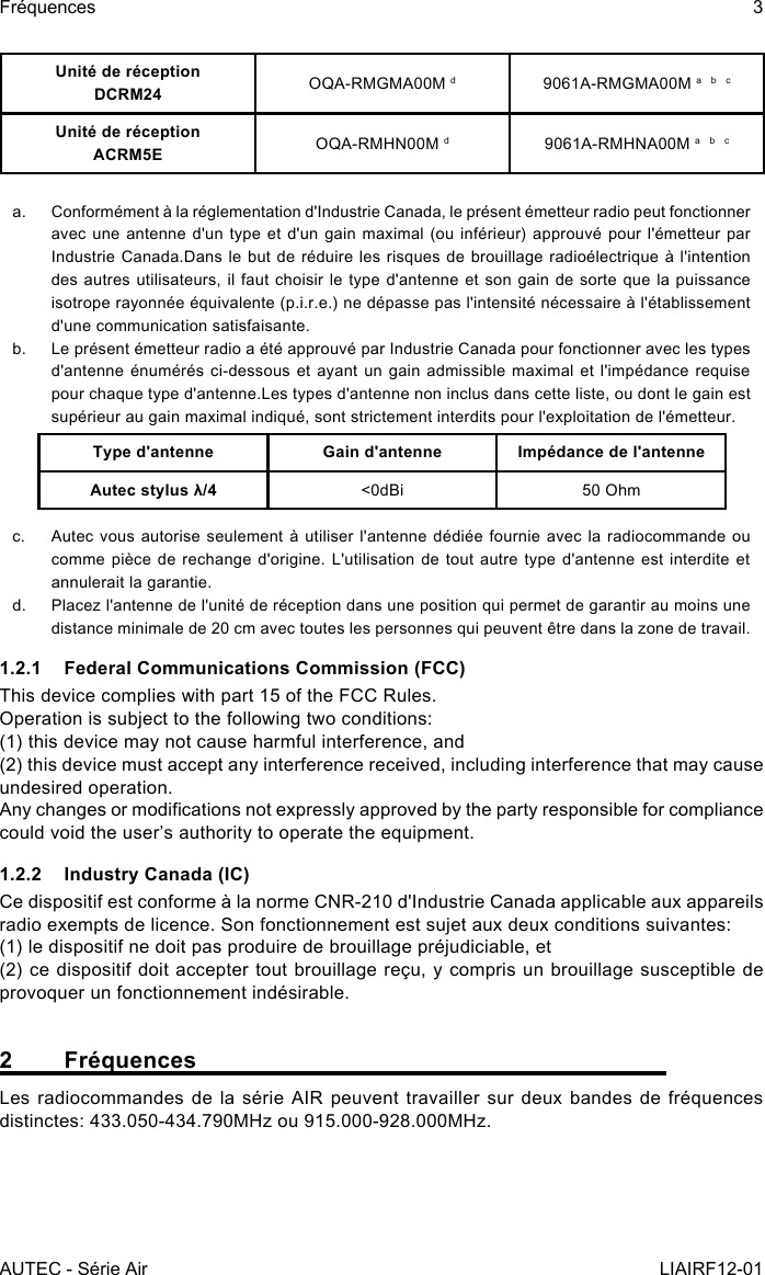 AUTEC - Série AirFréquences 3LIAIRF12-01Unité de réceptionDCRM24 OQA-RMGMA00M d9061A-RMGMA00M a  b  cUnité de réceptionACRM5E OQA-RMHN00M d9061A-RMHNA00M a  b  ca.  Conformément à la réglementation d&apos;Industrie Canada, le présent émetteur radio peut fonctionner avec une antenne d&apos;un type et d&apos;un gain maximal (ou inférieur) approuvé pour l&apos;émetteur par Industrie Canada.Dans le but de réduire les risques de brouillage radioélectrique à l&apos;intention des autres utilisateurs, il faut choisir le type d&apos;antenne et son gain de sorte que la puissance isotrope rayonnée équivalente (p.i.r.e.) ne dépasse pas l&apos;intensité nécessaire à l&apos;établissement d&apos;une communication satisfaisante.b.  Le présent émetteur radio a été approuvé par Industrie Canada pour fonctionner avec les types d&apos;antenne énumérés ci-dessous et ayant un gain admissible maximal et l&apos;impédance requise pour chaque type d&apos;antenne.Les types d&apos;antenne non inclus dans cette liste, ou dont le gain est supérieur au gain maximal indiqué, sont strictement interdits pour l&apos;exploitation de l&apos;émetteur.Type d&apos;antenne Gain d&apos;antenne Impédance de l&apos;antenneAutec stylus λ/4 &lt;0dBi 50 Ohmc.  Autec vous autorise seulement à utiliser l&apos;antenne dédiée fournie avec la radiocommande ou comme pièce de rechange d&apos;origine. L&apos;utilisation de tout autre type d&apos;antenne est interdite et annulerait la garantie.d.  Placez l&apos;antenne de l&apos;unité de réception dans une position qui permet de garantir au moins une distance minimale de 20 cm avec toutes les personnes qui peuvent être dans la zone de travail.1.2.1  Federal Communications Commission (FCC)This device complies with part 15 of the FCC Rules.Operation is subject to the following two conditions:(1) this device may not cause harmful interference, and(2) this device must accept any interference received, including interference that may cause undesired operation.Any changes or modications not expressly approved by the party responsible for compliance could void the user’s authority to operate the equipment.1.2.2  Industry Canada (IC)Ce dispositif est conforme à la norme CNR-210 d&apos;Industrie Canada applicable aux appareils radio exempts de licence. Son fonctionnement est sujet aux deux conditions suivantes:   (1) le dispositif ne doit pas produire de brouillage préjudiciable, et    (2) ce dispositif doit accepter tout brouillage reçu, y compris un brouillage susceptible de provoquer un fonctionnement indésirable.2 FréquencesLes radiocommandes de la série AIR peuvent travailler sur deux bandes de fréquences distinctes: 433.050-434.790MHz ou 915.000-928.000MHz.