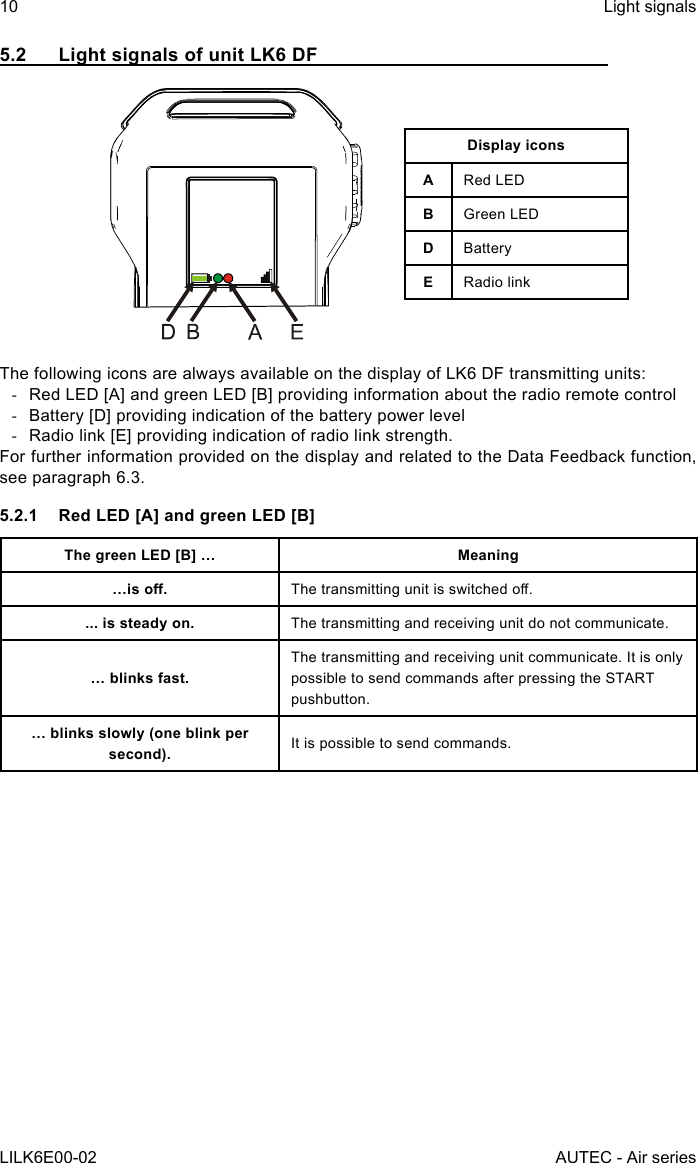 10LILK6E00-02Light signalsAUTEC - Air series5.2  Light signals of unit LK6 DFDisplay iconsARed LEDBGreen LEDDBatteryERadio linkThe following icons are always available on the display of LK6 DF transmitting units: -Red LED [A] and green LED [B] providing information about the radio remote control -Battery [D] providing indication of the battery power level -Radio link [E] providing indication of radio link strength.For further information provided on the display and related to the Data Feedback function, see paragraph 6.3.5.2.1  Red LED [A] and green LED [B]The green LED [B] … Meaning…is o. Thetransmittingunitisswitchedo.... is steady on. The transmitting and receiving unit do not communicate.… blinks fast.The transmitting and receiving unit communicate. It is only possible to send commands after pressing the START pushbutton.… blinks slowly (one blink per second). It is possible to send commands.