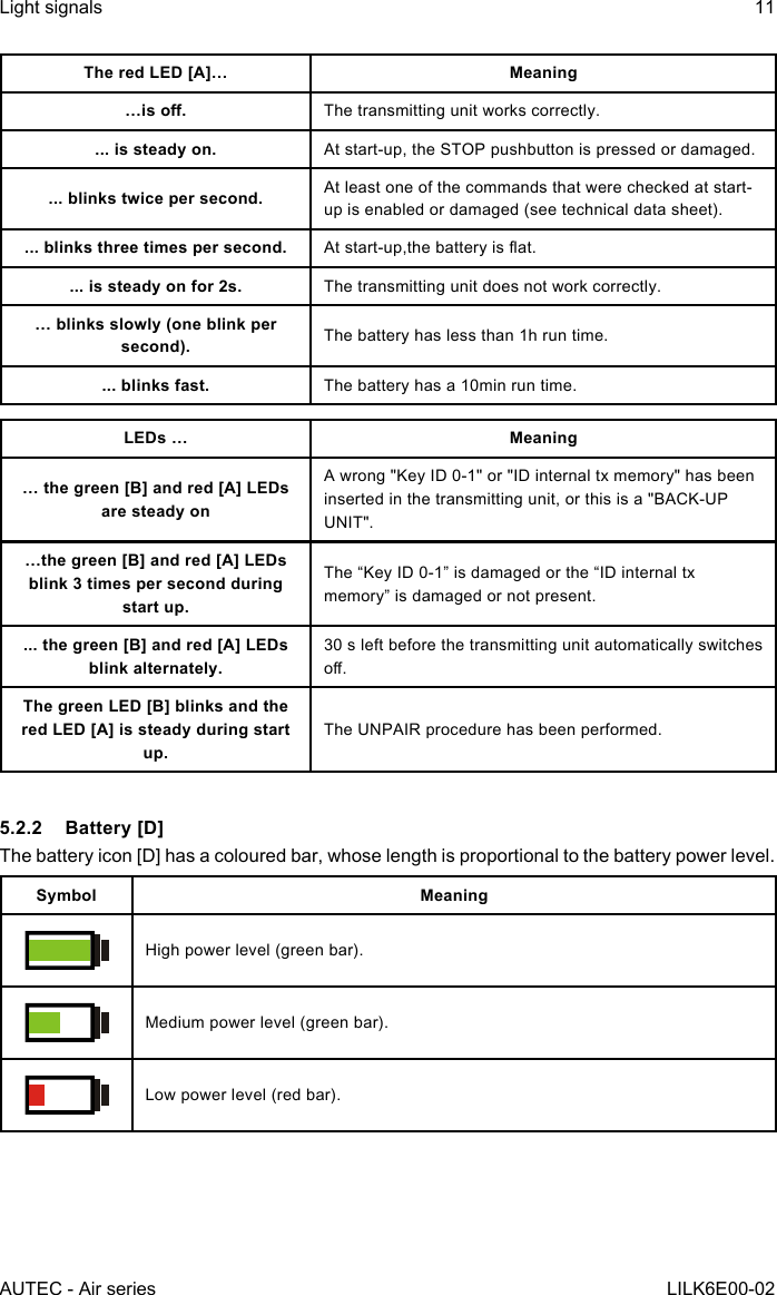 AUTEC - Air seriesLight signals 11LILK6E00-02The red LED [A]… Meaning…is o. The transmitting unit works correctly.... is steady on. At start-up, the STOP pushbutton is pressed or damaged.... blinks twice per second. At least one of the commands that were checked at start-up is enabled or damaged (see technical data sheet).... blinks three times per second. Atstart-up,thebatteryisat.... is steady on for 2s. The transmitting unit does not work correctly.… blinks slowly (one blink per second). The battery has less than 1h run time.... blinks fast. The battery has a 10min run time.LEDs … Meaning… the green [B] and red [A] LEDs are steady onA wrong &quot;Key ID 0-1&quot; or &quot;ID internal tx memory&quot; has been inserted in the transmitting unit, or this is a &quot;BACK-UP UNIT&quot;.…the green [B] and red [A] LEDs blink 3 times per second during start up.The “Key ID 0-1” is damaged or the “ID internal tx memory” is damaged or not present.... the green [B] and red [A] LEDs blink alternately.30 s left before the transmitting unit automatically switches o.The green LED [B] blinks and the red LED [A] is steady during start up.The UNPAIR procedure has been performed.5.2.2  Battery [D]The battery icon [D] has a coloured bar, whose length is proportional to the battery power level.Symbol MeaningHigh power level (green bar).Medium power level (green bar).Low power level (red bar).