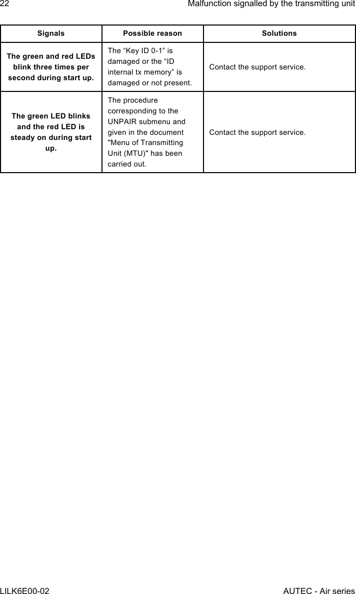 22LILK6E00-02Malfunction signalled by the transmitting unitAUTEC - Air seriesSignals Possible reason SolutionsThe green and red LEDs blink three times per second during start up.The “Key ID 0-1” is damaged or the “ID internal tx memory” is damaged or not present.Contact the support service.The green LED blinks and the red LED is steady on during start up.The procedure corresponding to the UNPAIR submenu and given in the document &quot;Menu of Transmitting Unit (MTU)&quot; has been carried out.Contact the support service.