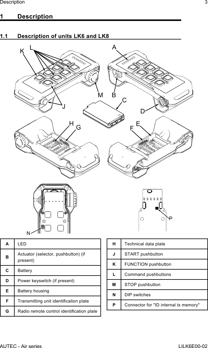 AUTEC - Air seriesDescription 3LILK6E00-021 Description1.1  Description of units LK6 and LK8LKJHGFEDCBMANPALEDBActuator (selector, pushbutton) (if present)CBatteryDPower keyswitch (if present)EBattery housingFTransmittingunitidenticationplateGRadioremotecontrolidenticationplateHTechnical data plateJSTART pushbuttonKFUNCTION pushbuttonLCommand pushbuttonsMSTOP pushbuttonNDIP switchesPConnector for &quot;ID internal tx memory&quot;