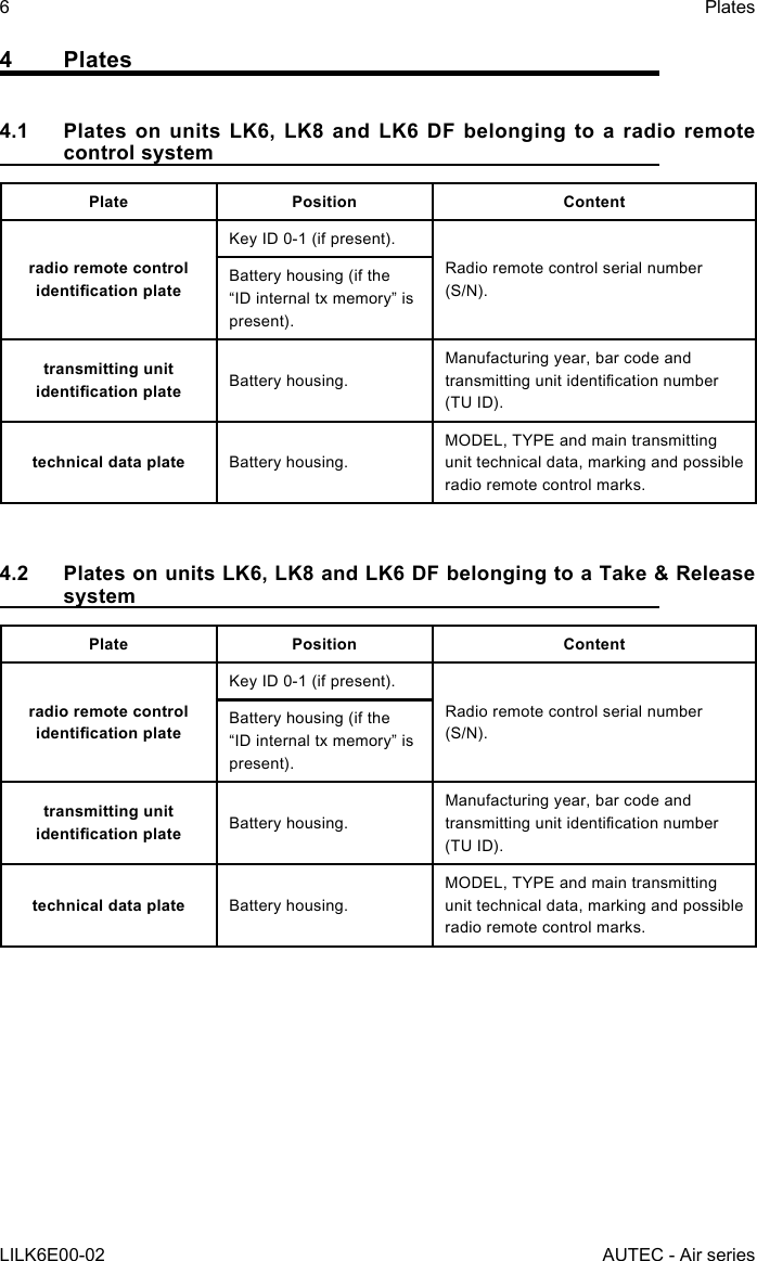 6LILK6E00-02PlatesAUTEC - Air series4 Plates4.1  Plates on units LK6, LK8 and LK6 DF belonging to a radio remote control systemPlate Position Contentradio remote control identication plateKey ID 0-1 (if present).Radio remote control serial number (S/N).Battery housing (if the “ID internal tx memory” is present).transmitting unit identication plate Battery housing.Manufacturing year, bar code and transmittingunitidenticationnumber(TU ID).technical data plate Battery housing.MODEL, TYPE and main transmitting unit technical data, marking and possible radio remote control marks.4.2  Plates on units LK6, LK8 and LK6 DF belonging to a Take &amp; Release systemPlate Position Contentradio remote control identication plateKey ID 0-1 (if present).Radio remote control serial number (S/N).Battery housing (if the “ID internal tx memory” is present).transmitting unit identication plate Battery housing.Manufacturing year, bar code and transmittingunitidenticationnumber(TU ID).technical data plate Battery housing.MODEL, TYPE and main transmitting unit technical data, marking and possible radio remote control marks.