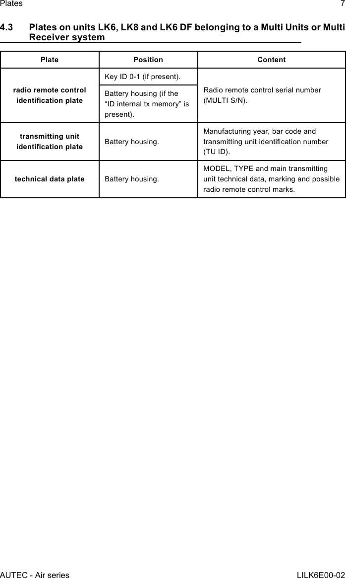 AUTEC - Air seriesPlates 7LILK6E00-024.3  Plates on units LK6, LK8 and LK6 DF belonging to a Multi Units or Multi Receiver systemPlate Position Contentradio remote control identication plateKey ID 0-1 (if present).Radio remote control serial number (MULTI S/N).Battery housing (if the “ID internal tx memory” is present).transmitting unit identication plate Battery housing.Manufacturing year, bar code and transmittingunitidenticationnumber(TU ID).technical data plate Battery housing.MODEL, TYPE and main transmitting unit technical data, marking and possible radio remote control marks.
