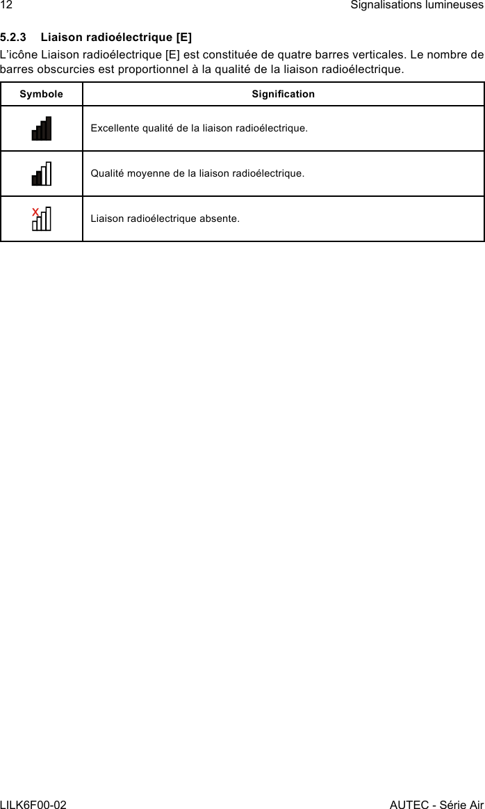 12LILK6F00-02Signalisations lumineusesAUTEC - Série Air5.2.3  Liaison radioélectrique [E]L’icône Liaison radioélectrique [E] est constituée de quatre barres verticales. Le nombre de barres obscurcies est proportionnel à la qualité de la liaison radioélectrique.Symbole SignicationExcellente qualité de la liaison radioélectrique.Qualité moyenne de la liaison radioélectrique.Liaison radioélectrique absente.