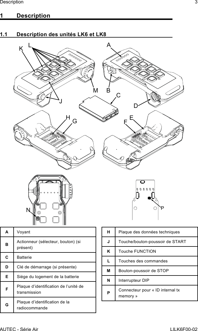AUTEC - Série AirDescription 3LILK6F00-021 Description1.1  Description des unités LK6 et LK8LKJHGFEDCBMANPAVoyantBActionneur (sélecteur, bouton) (si présent)CBatterieDClé de démarrage (si présente)ESiège du logement de la batterieFPlaque d’identication de l’unité de transmissionGPlaque d’identication de la radiocommandeHPlaque des données techniquesJTouche/bouton-poussoir de STARTKTouche FUNCTIONLTouches des commandesMBouton-poussoir de STOPNInterrupteur DIPPConnecteur pour « ID internal tx memory »