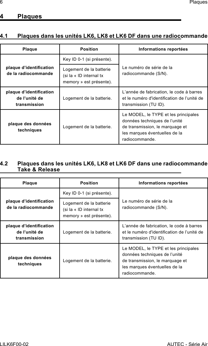 6LILK6F00-02PlaquesAUTEC - Série Air4 Plaques4.1  Plaques dans les unités LK6, LK8 et LK6 DF dans une radiocommandePlaque Position Informations reportéesplaque d’identication de la radiocommandeKey ID 0-1 (si présente).Le numéro de série de la radiocommande (S/N).Logement de la batterie (si la « ID internal tx memory » est présente).plaque d’identication de l’unité de transmissionLogement de la batterie.L’année de fabrication, le code à barres et le numéro d&apos;identication de l’unité de transmission (TU ID).plaque des données techniques Logement de la batterie.Le MODEL, le TYPE et les principales données techniques de l’unité de transmission, le marquage et les marques éventuelles de la radiocommande.4.2  Plaques dans les unités LK6, LK8 et LK6 DF dans une radiocommande Take &amp; ReleasePlaque Position Informations reportéesplaque d’identication de la radiocommandeKey ID 0-1 (si présente).Le numéro de série de la radiocommande (S/N).Logement de la batterie (si la « ID internal tx memory » est présente).plaque d’identication de l’unité de transmissionLogement de la batterie.L’année de fabrication, le code à barres et le numéro d&apos;identication de l’unité de transmission (TU ID).plaque des données techniques Logement de la batterie.Le MODEL, le TYPE et les principales données techniques de l’unité de transmission, le marquage et les marques éventuelles de la radiocommande.