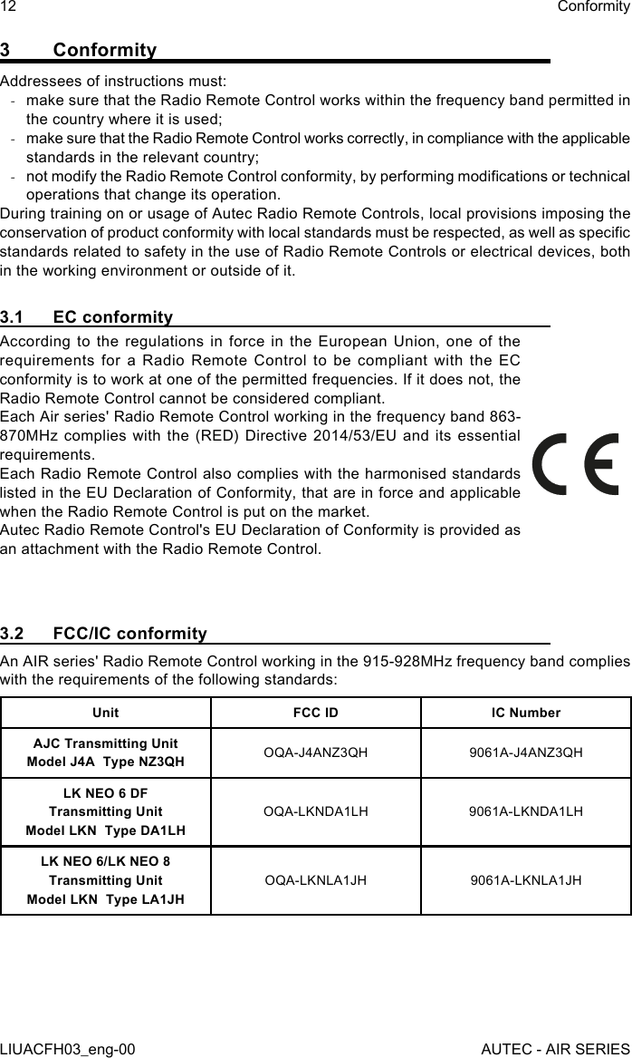 3 ConformityAddressees of instructions must: -make sure that the Radio Remote Control works within the frequency band permitted in the country where it is used; -make sure that the Radio Remote Control works correctly, in compliance with the applicable standards in the relevant country; -not modify the Radio Remote Control conformity, by performing modications or technical operations that change its operation.During training on or usage of Autec Radio Remote Controls, local provisions imposing the conservation of product conformity with local standards must be respected, as well as specic standards related to safety in the use of Radio Remote Controls or electrical devices, both in the working environment or outside of it.3.1  EC conformityAccording to the regulations in force in the European Union, one of the requirements for a Radio Remote Control to be compliant with the EC conformity is to work at one of the permitted frequencies. If it does not, the Radio Remote Control cannot be considered compliant.Each Air series&apos; Radio Remote Control working in the frequency band 863-870MHz complies with the (RED) Directive 2014/53/EU and its essential requirements.Each Radio Remote Control also complies with the harmonised standards listed in the EU Declaration of Conformity, that are in force and applicable when the Radio Remote Control is put on the market.Autec Radio Remote Control&apos;s EU Declaration of Conformity is provided as an attachment with the Radio Remote Control.3.2  FCC/IC conformityAn AIR series&apos; Radio Remote Control working in the 915-928MHz frequency band complies with the requirements of the following standards:Unit FCC ID IC NumberAJC Transmitting UnitModel J4A  Type NZ3QH OQA-J4ANZ3QH 9061A-J4ANZ3QHLK NEO 6 DF Transmitting UnitModel LKN  Type DA1LHOQA-LKNDA1LH 9061A-LKNDA1LHLK NEO 6/LK NEO 8 Transmitting UnitModel LKN  Type LA1JHOQA-LKNLA1JH 9061A-LKNLA1JH12LIUACFH03_eng-00ConformityAUTEC - AIR SERIES