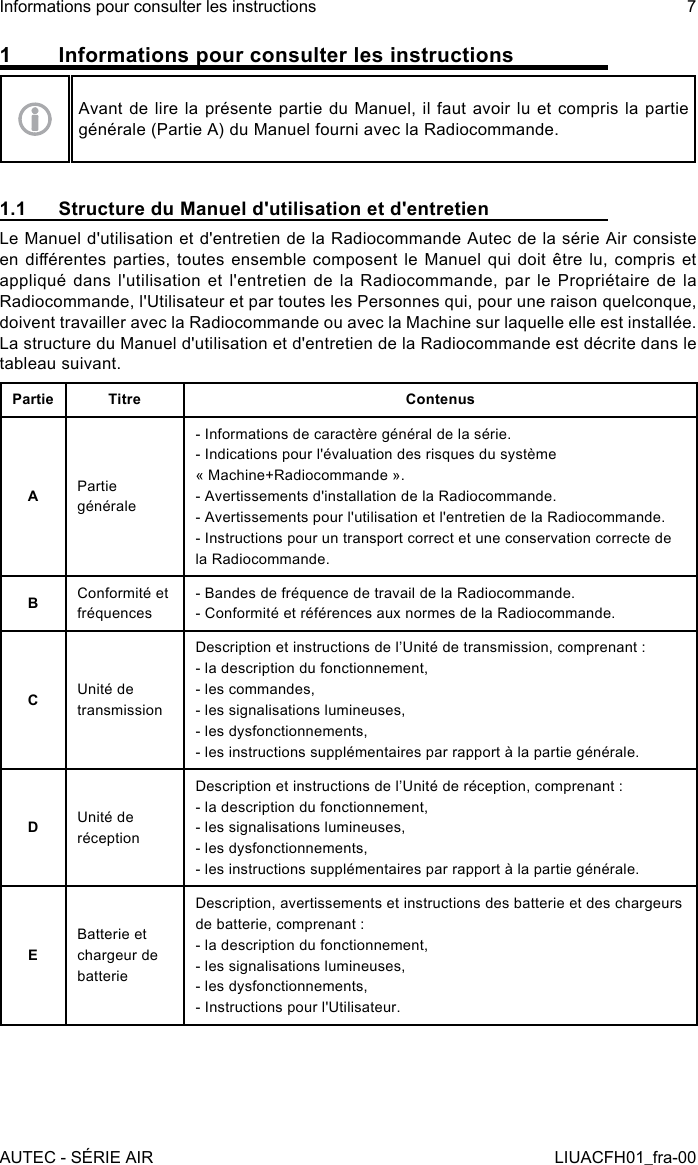 1  Informations pour consulter les instructionsAvant de lire la présente partie du Manuel, il faut avoir lu et compris la partie générale (Partie A) du Manuel fourni avec la Radiocommande.1.1  Structure du Manuel d&apos;utilisation et d&apos;entretienLe Manuel d&apos;utilisation et d&apos;entretien de la Radiocommande Autec de la série Air consiste en diérentes parties, toutes ensemble composent le Manuel qui  doit  être lu, compris et appliqué dans l&apos;utilisation et l&apos;entretien de la Radiocommande, par le Propriétaire de la Radiocommande, l&apos;Utilisateur et par toutes les Personnes qui, pour une raison quelconque, doivent travailler avec la Radiocommande ou avec la Machine sur laquelle elle est installée.La structure du Manuel d&apos;utilisation et d&apos;entretien de la Radiocommande est décrite dans le tableau suivant.Partie Titre ContenusAPartie générale- Informations de caractère général de la série.- Indications pour l&apos;évaluation des risques du système « Machine+Radiocommande ».- Avertissements d&apos;installation de la Radiocommande.- Avertissements pour l&apos;utilisation et l&apos;entretien de la Radiocommande.- Instructions pour un transport correct et une conservation correcte de la Radiocommande.BConformité et fréquences- Bandes de fréquence de travail de la Radiocommande.- Conformité et références aux normes de la Radiocommande.CUnité de transmissionDescription et instructions de l’Unité de transmission, comprenant :- la description du fonctionnement,- les commandes,- les signalisations lumineuses,- les dysfonctionnements,- les instructions supplémentaires par rapport à la partie générale.DUnité de réceptionDescription et instructions de l’Unité de réception, comprenant :- la description du fonctionnement,- les signalisations lumineuses,- les dysfonctionnements,- les instructions supplémentaires par rapport à la partie générale.EBatterie et chargeur de batterieDescription, avertissements et instructions des batterie et des chargeurs de batterie, comprenant :- la description du fonctionnement,- les signalisations lumineuses,- les dysfonctionnements,- Instructions pour l&apos;Utilisateur.AUTEC - SÉRIE AIRInformations pour consulter les instructions 7LIUACFH01_fra-00