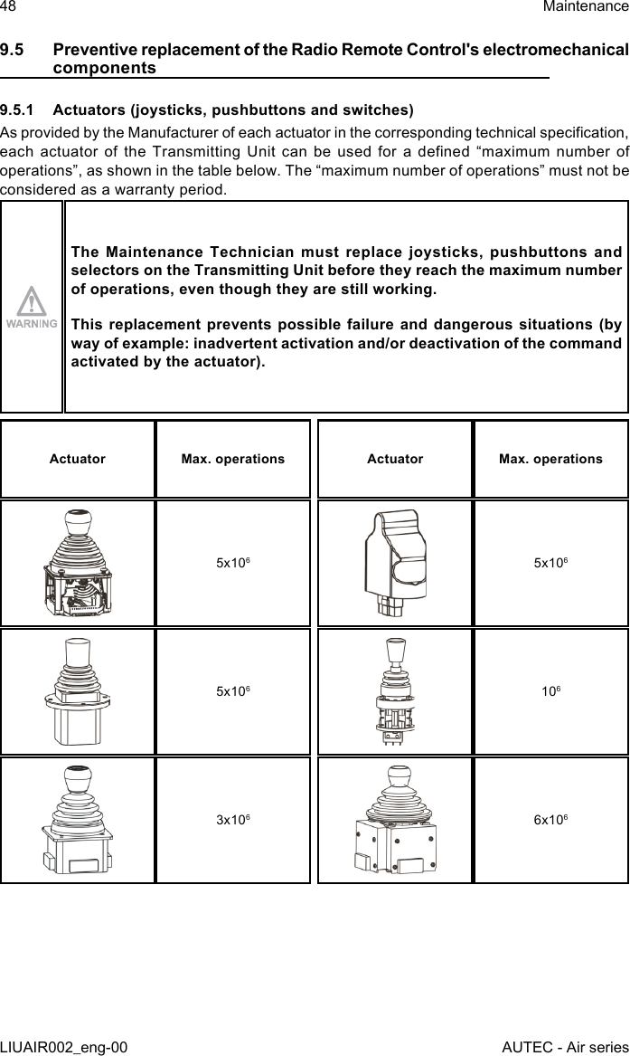 9.5  Preventive replacement of the Radio Remote Control&apos;s electromechanical components9.5.1  Actuators (joysticks, pushbuttons and switches)As provided by the Manufacturer of each actuator in the corresponding technical specication, each  actuator  of  the  Transmitting Unit  can  be  used  for  a  dened  “maximum  number  of operations”, as shown in the table below. The “maximum number of operations” must not be considered as a warranty period.The Maintenance Technician must replace joysticks, pushbuttons and selectors on the Transmitting Unit before they reach the maximum number of operations, even though they are still working.This replacement prevents possible failure and dangerous situations (by way of example: inadvertent activation and/or deactivation of the command activated by the actuator).Actuator Max. operations Actuator Max. operations5x1065x1065x1061063x1066x10648LIUAIR002_eng-00MaintenanceAUTEC - Air series