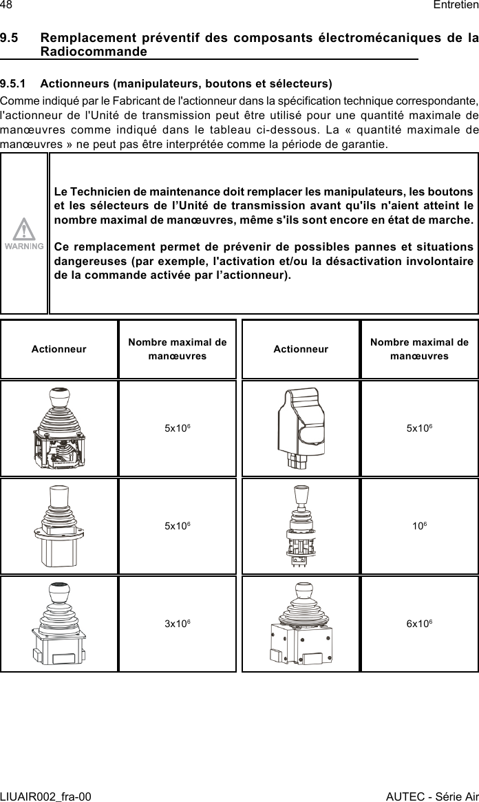 9.5  Remplacement préventif des composants électromécaniques de la Radiocommande9.5.1  Actionneurs (manipulateurs, boutons et sélecteurs)Comme indiqué par le Fabricant de l&apos;actionneur dans la spécication technique correspondante, l&apos;actionneur de  l&apos;Unité  de transmission  peut être  utilisé pour  une quantité  maximale  de manœuvres  comme  indiqué  dans  le  tableau  ci-dessous.  La  «  quantité  maximale  de manœuvres » ne peut pas être interprétée comme la période de garantie.Le Technicien de maintenance doit remplacer les manipulateurs, les boutons et les sélecteurs de l’Unité de transmission avant qu&apos;ils n&apos;aient atteint le nombre maximal de manœuvres, même s&apos;ils sont encore en état de marche.Ce remplacement permet de prévenir de possibles pannes et situations dangereuses (par exemple, l&apos;activation et/ou la désactivation involontaire de la commande activée par l’actionneur).Actionneur Nombre maximal de manœuvres Actionneur Nombre maximal de manœuvres5x1065x1065x1061063x1066x10648LIUAIR002_fra-00EntretienAUTEC - Série Air