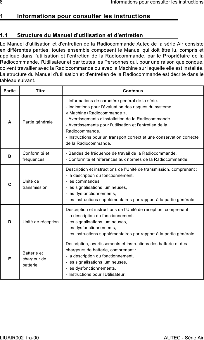 1  Informations pour consulter les instructions1.1  Structure du Manuel d&apos;utilisation et d&apos;entretienLe Manuel d&apos;utilisation et d&apos;entretien de la Radiocommande Autec de la série Air consiste en diérentes parties, toutes ensemble composent le Manuel qui  doit  être lu, compris et appliqué dans l&apos;utilisation et l&apos;entretien de la Radiocommande, par le Propriétaire de la Radiocommande, l&apos;Utilisateur et par toutes les Personnes qui, pour une raison quelconque, doivent travailler avec la Radiocommande ou avec la Machine sur laquelle elle est installée.La structure du Manuel d&apos;utilisation et d&apos;entretien de la Radiocommande est décrite dans le tableau suivant.Partie Titre ContenusAPartie générale- Informations de caractère général de la série.- Indications pour l&apos;évaluation des risques du système « Machine+Radiocommande ».- Avertissements d&apos;installation de la Radiocommande.- Avertissements pour l&apos;utilisation et l&apos;entretien de la Radiocommande.- Instructions pour un transport correct et une conservation correcte de la Radiocommande.BConformité et fréquences- Bandes de fréquence de travail de la Radiocommande.- Conformité et références aux normes de la Radiocommande.CUnité de transmissionDescription et instructions de l’Unité de transmission, comprenant :- la description du fonctionnement,- les commandes,- les signalisations lumineuses,- les dysfonctionnements,- les instructions supplémentaires par rapport à la partie générale.DUnité de réceptionDescription et instructions de l’Unité de réception, comprenant :- la description du fonctionnement,- les signalisations lumineuses,- les dysfonctionnements,- les instructions supplémentaires par rapport à la partie générale.EBatterie et chargeur de batterieDescription, avertissements et instructions des batterie et des chargeurs de batterie, comprenant :- la description du fonctionnement,- les signalisations lumineuses,- les dysfonctionnements,- Instructions pour l&apos;Utilisateur.8LIUAIR002_fra-00Informations pour consulter les instructionsAUTEC - Série Air