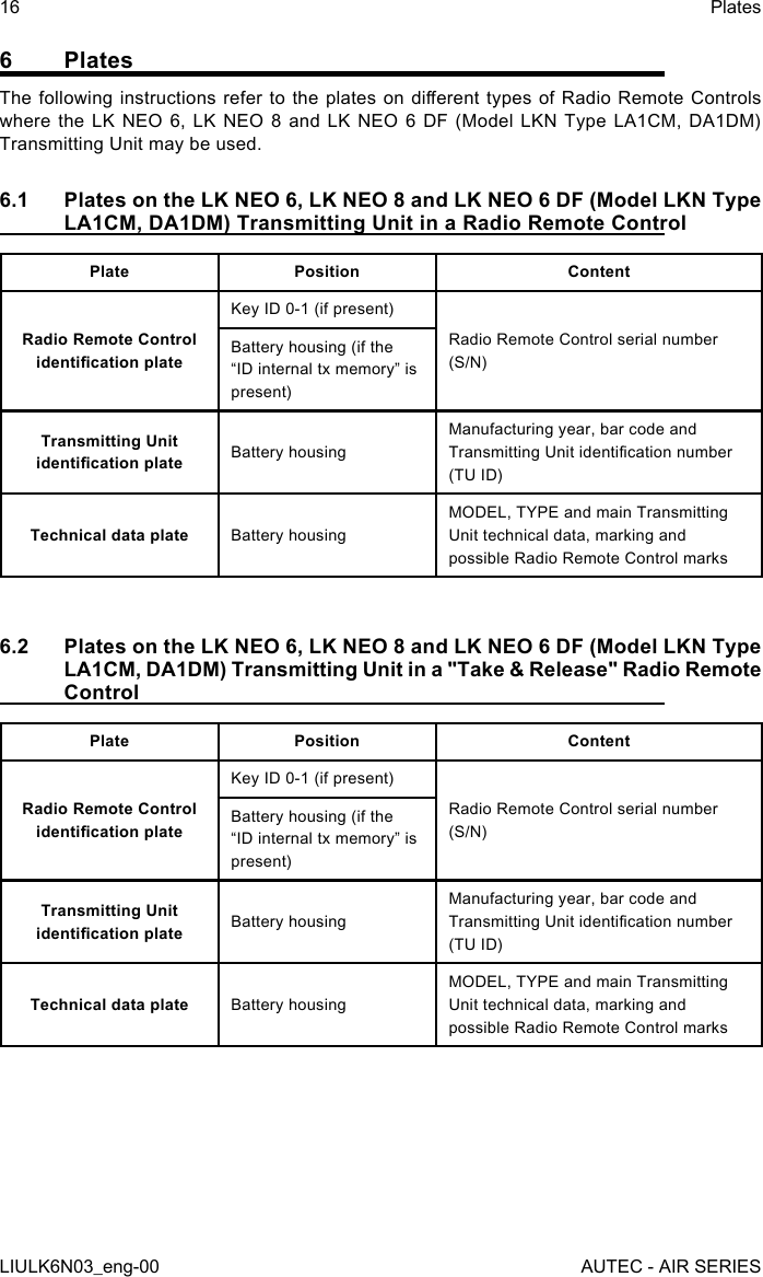 6 PlatesThe following instructions refer  to  the plates on dierent  types  of Radio Remote Controls where the LK NEO 6, LK NEO 8 and LK NEO 6 DF (Model LKN Type LA1CM, DA1DM) Transmitting Unit may be used.6.1  Plates on the LK NEO 6, LK NEO 8 and LK NEO 6 DF (Model LKN Type LA1CM, DA1DM) Transmitting Unit in a Radio Remote ControlPlate Position ContentRadio Remote Control identication plateKey ID 0-1 (if present)Radio Remote Control serial number (S/N)Battery housing (if the “ID internal tx memory” is present)Transmitting Unit identication plate Battery housingManufacturing year, bar code and Transmitting Unit identication number (TU ID)Technical data plate Battery housingMODEL, TYPE and main Transmitting Unit technical data, marking and possible Radio Remote Control marks6.2  Plates on the LK NEO 6, LK NEO 8 and LK NEO 6 DF (Model LKN Type LA1CM, DA1DM) Transmitting Unit in a &quot;Take &amp; Release&quot; Radio Remote ControlPlate Position ContentRadio Remote Control identication plateKey ID 0-1 (if present)Radio Remote Control serial number (S/N)Battery housing (if the “ID internal tx memory” is present)Transmitting Unit identication plate Battery housingManufacturing year, bar code and Transmitting Unit identication number (TU ID)Technical data plate Battery housingMODEL, TYPE and main Transmitting Unit technical data, marking and possible Radio Remote Control marks16LIULK6N03_eng-00PlatesAUTEC - AIR SERIES