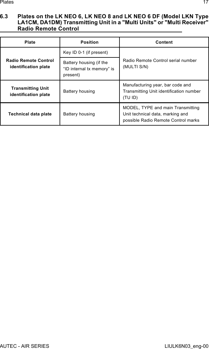 6.3  Plates on the LK NEO 6, LK NEO 8 and LK NEO 6 DF (Model LKN Type LA1CM, DA1DM) Transmitting Unit in a &quot;Multi Units&quot; or &quot;Multi Receiver&quot; Radio Remote ControlPlate Position ContentRadio Remote Control identication plateKey ID 0-1 (if present)Radio Remote Control serial number (MULTI S/N)Battery housing (if the “ID internal tx memory” is present)Transmitting Unit identication plate Battery housingManufacturing year, bar code and Transmitting Unit identication number (TU ID)Technical data plate Battery housingMODEL, TYPE and main Transmitting Unit technical data, marking and possible Radio Remote Control marksAUTEC - AIR SERIESPlates 17LIULK6N03_eng-00