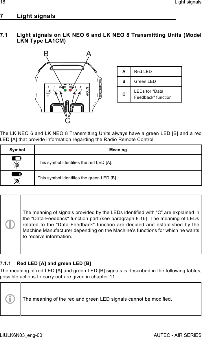 7  Light signals7.1  Light signals on LK NEO 6 and LK NEO 8 Transmitting Units (Model LKN Type LA1CM)ARed LEDBGreen LEDCLEDs for &quot;Data Feedback&quot; functionThe LK NEO 6 and LK NEO 8 Transmitting Units always have a green LED [B] and a red LED [A] that provide information regarding the Radio Remote Control.Symbol MeaningThis symbol identies the red LED [A].This symbol identies the green LED [B].The meaning of signals provided by the LEDs identied with “C” are explained in the &quot;Data Feedback&quot; function part (see paragraph 8.16). The meaning of LEDs related to the &quot;Data Feedback&quot; function are decided and established by the Machine Manufacturer depending on the Machine&apos;s functions for which he wants to receive information.7.1.1  Red LED [A] and green LED [B]The meaning of red LED [A] and green LED [B] signals is described in the following tables; possible actions to carry out are given in chapter 11.The meaning of the red and green LED signals cannot be modied.18LIULK6N03_eng-00Light signalsAUTEC - AIR SERIES