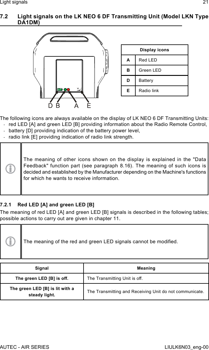 7.2  Light signals on the LK NEO 6 DF Transmitting Unit (Model LKN Type DA1DM)Display iconsARed LEDBGreen LEDDBatteryERadio linkThe following icons are always available on the display of LK NEO 6 DF Transmitting Units: -red LED [A] and green LED [B] providing information about the Radio Remote Control, -battery [D] providing indication of the battery power level, -radio link [E] providing indication of radio link strength.The meaning of other icons shown on the display is explained in the &quot;Data Feedback&quot; function part (see paragraph 8.16). The meaning of such icons is decided and established by the Manufacturer depending on the Machine&apos;s functions for which he wants to receive information.7.2.1  Red LED [A] and green LED [B]The meaning of red LED [A] and green LED [B] signals is described in the following tables; possible actions to carry out are given in chapter 11.The meaning of the red and green LED signals cannot be modied.Signal MeaningThe green LED [B] is o. The Transmitting Unit is o.The green LED [B] is lit with a steady light. The Transmitting and Receiving Unit do not communicate.AUTEC - AIR SERIESLight signals 21LIULK6N03_eng-00