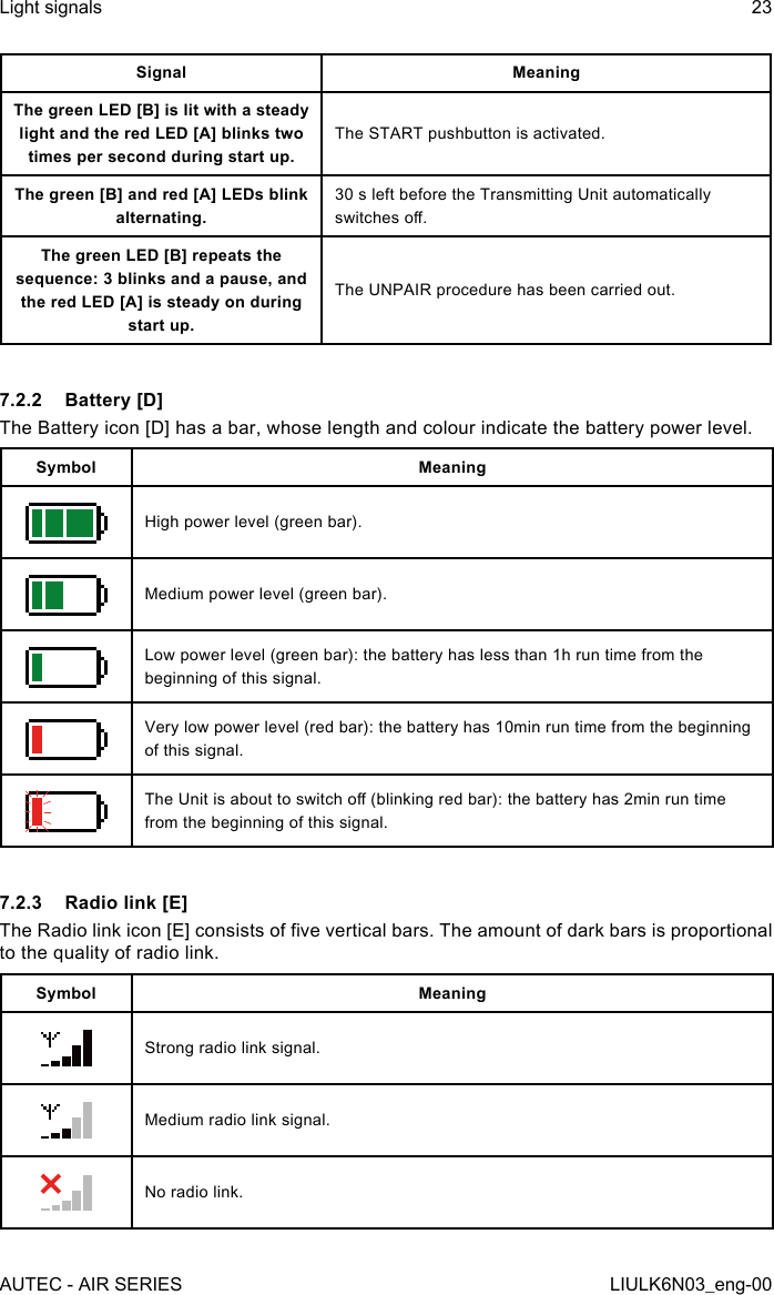 Signal MeaningThe green LED [B] is lit with a steady light and the red LED [A] blinks two times per second during start up.The START pushbutton is activated.The green [B] and red [A] LEDs blink alternating.30 s left before the Transmitting Unit automatically switches o.The green LED [B] repeats the sequence: 3 blinks and a pause, and the red LED [A] is steady on during start up.The UNPAIR procedure has been carried out.7.2.2  Battery [D]The Battery icon [D] has a bar, whose length and colour indicate the battery power level.Symbol MeaningHigh power level (green bar).Medium power level (green bar).Low power level (green bar): the battery has less than 1h run time from the beginning of this signal.Very low power level (red bar): the battery has 10min run time from the beginning of this signal.The Unit is about to switch o (blinking red bar): the battery has 2min run time from the beginning of this signal.7.2.3  Radio link [E]The Radio link icon [E] consists of ve vertical bars. The amount of dark bars is proportional to the quality of radio link.Symbol MeaningStrong radio link signal.Medium radio link signal.No radio link.AUTEC - AIR SERIESLight signals 23LIULK6N03_eng-00