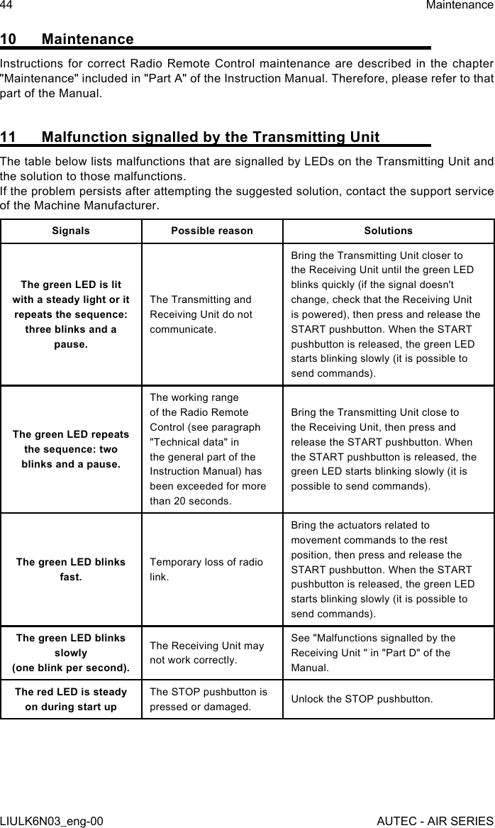 10 MaintenanceInstructions for correct Radio Remote Control maintenance are described in the chapter &quot;Maintenance&quot; included in &quot;Part A&quot; of the Instruction Manual. Therefore, please refer to that part of the Manual.11  Malfunction signalled by the Transmitting UnitThe table below lists malfunctions that are signalled by LEDs on the Transmitting Unit and the solution to those malfunctions.If the problem persists after attempting the suggested solution, contact the support service of the Machine Manufacturer.Signals Possible reason SolutionsThe green LED is lit with a steady light or it repeats the sequence: three blinks and a pause.The Transmitting and Receiving Unit do not communicate.Bring the Transmitting Unit closer to the Receiving Unit until the green LED blinks quickly (if the signal doesn&apos;t change, check that the Receiving Unit is powered), then press and release the START pushbutton. When the START pushbutton is released, the green LED starts blinking slowly (it is possible to send commands).The green LED repeats the sequence: two blinks and a pause.The working range of the Radio Remote Control (see paragraph &quot;Technical data&quot; in the general part of the Instruction Manual) has been exceeded for more than 20 seconds.Bring the Transmitting Unit close to the Receiving Unit, then press and release the START pushbutton. When the START pushbutton is released, the green LED starts blinking slowly (it is possible to send commands).The green LED blinks fast.Temporary loss of radio link.Bring the actuators related to movement commands to the rest position, then press and release the START pushbutton. When the START pushbutton is released, the green LED starts blinking slowly (it is possible to send commands).The green LED blinks slowly  (one blink per second).The Receiving Unit may not work correctly.See &quot;Malfunctions signalled by the Receiving Unit &quot; in &quot;Part D&quot; of the Manual.The red LED is steady on during start upThe STOP pushbutton is pressed or damaged. Unlock the STOP pushbutton.44LIULK6N03_eng-00MaintenanceAUTEC - AIR SERIES