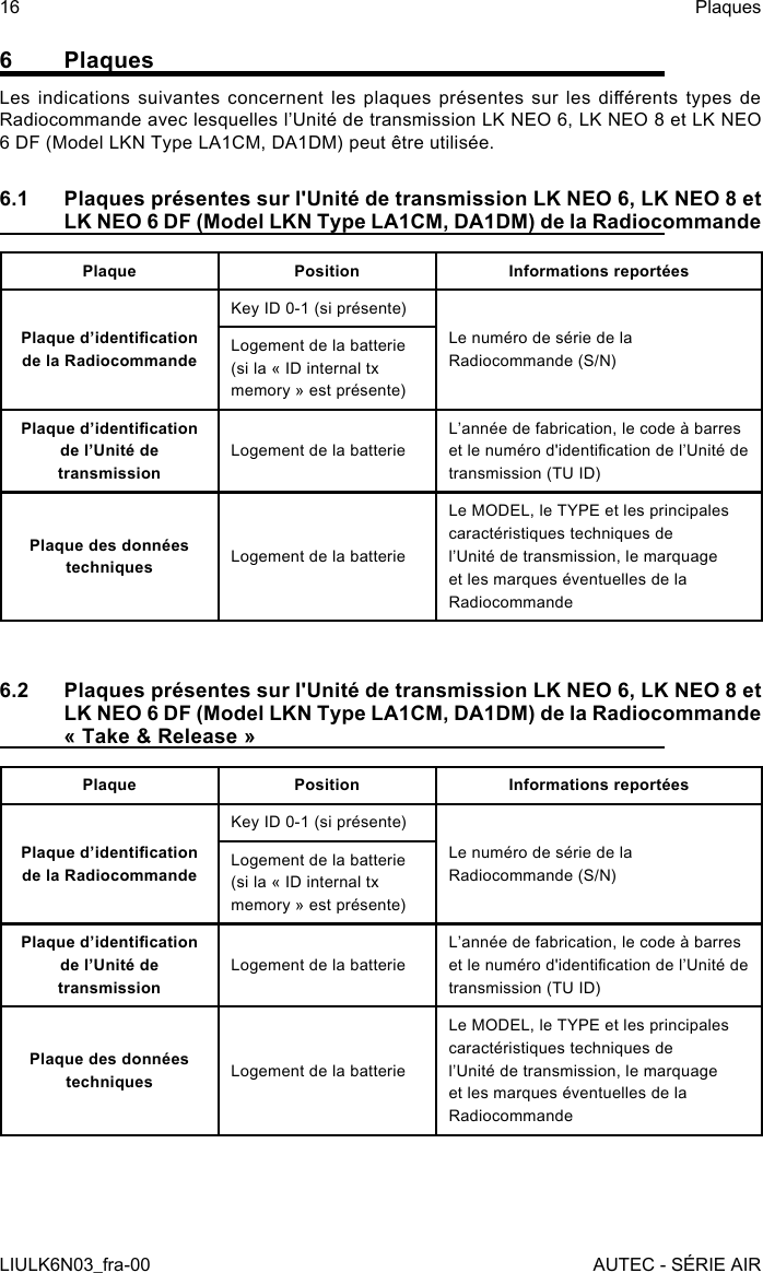 6 PlaquesLes  indications  suivantes  concernent  les  plaques  présentes  sur  les  diérents  types  de Radiocommande avec lesquelles l’Unité de transmission LK NEO 6, LK NEO 8 et LK NEO 6 DF (Model LKN Type LA1CM, DA1DM) peut être utilisée.6.1  Plaques présentes sur l&apos;Unité de transmission LK NEO 6, LK NEO 8 et LK NEO 6 DF (Model LKN Type LA1CM, DA1DM) de la RadiocommandePlaque Position Informations reportéesPlaque d’identication de la RadiocommandeKey ID 0-1 (si présente)Le numéro de série de la Radiocommande (S/N)Logement de la batterie (si la « ID internal tx memory » est présente)Plaque d’identication de l’Unité de transmissionLogement de la batterieL’année de fabrication, le code à barres et le numéro d&apos;identication de l’Unité de transmission (TU ID)Plaque des données techniques Logement de la batterieLe MODEL, le TYPE et les principales caractéristiques techniques de l’Unité de transmission, le marquage et les marques éventuelles de la Radiocommande6.2  Plaques présentes sur l&apos;Unité de transmission LK NEO 6, LK NEO 8 et LK NEO 6 DF (Model LKN Type LA1CM, DA1DM) de la Radiocommande « Take &amp; Release »Plaque Position Informations reportéesPlaque d’identication de la RadiocommandeKey ID 0-1 (si présente)Le numéro de série de la Radiocommande (S/N)Logement de la batterie (si la « ID internal tx memory » est présente)Plaque d’identication de l’Unité de transmissionLogement de la batterieL’année de fabrication, le code à barres et le numéro d&apos;identication de l’Unité de transmission (TU ID)Plaque des données techniques Logement de la batterieLe MODEL, le TYPE et les principales caractéristiques techniques de l’Unité de transmission, le marquage et les marques éventuelles de la Radiocommande16LIULK6N03_fra-00PlaquesAUTEC - SÉRIE AIR