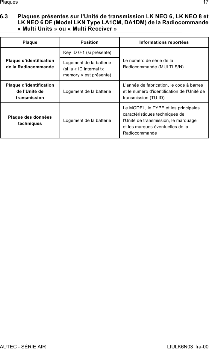 6.3  Plaques présentes sur l&apos;Unité de transmission LK NEO 6, LK NEO 8 et LK NEO 6 DF (Model LKN Type LA1CM, DA1DM) de la Radiocommande « Multi Units » ou « Multi Receiver »Plaque Position Informations reportéesPlaque d’identication de la RadiocommandeKey ID 0-1 (si présente)Le numéro de série de la Radiocommande (MULTI S/N)Logement de la batterie (si la « ID internal tx memory » est présente)Plaque d’identication de l’Unité de transmissionLogement de la batterieL’année de fabrication, le code à barres et le numéro d&apos;identication de l’Unité de transmission (TU ID)Plaque des données techniques Logement de la batterieLe MODEL, le TYPE et les principales caractéristiques techniques de l’Unité de transmission, le marquage et les marques éventuelles de la RadiocommandeAUTEC - SÉRIE AIRPlaques 17LIULK6N03_fra-00